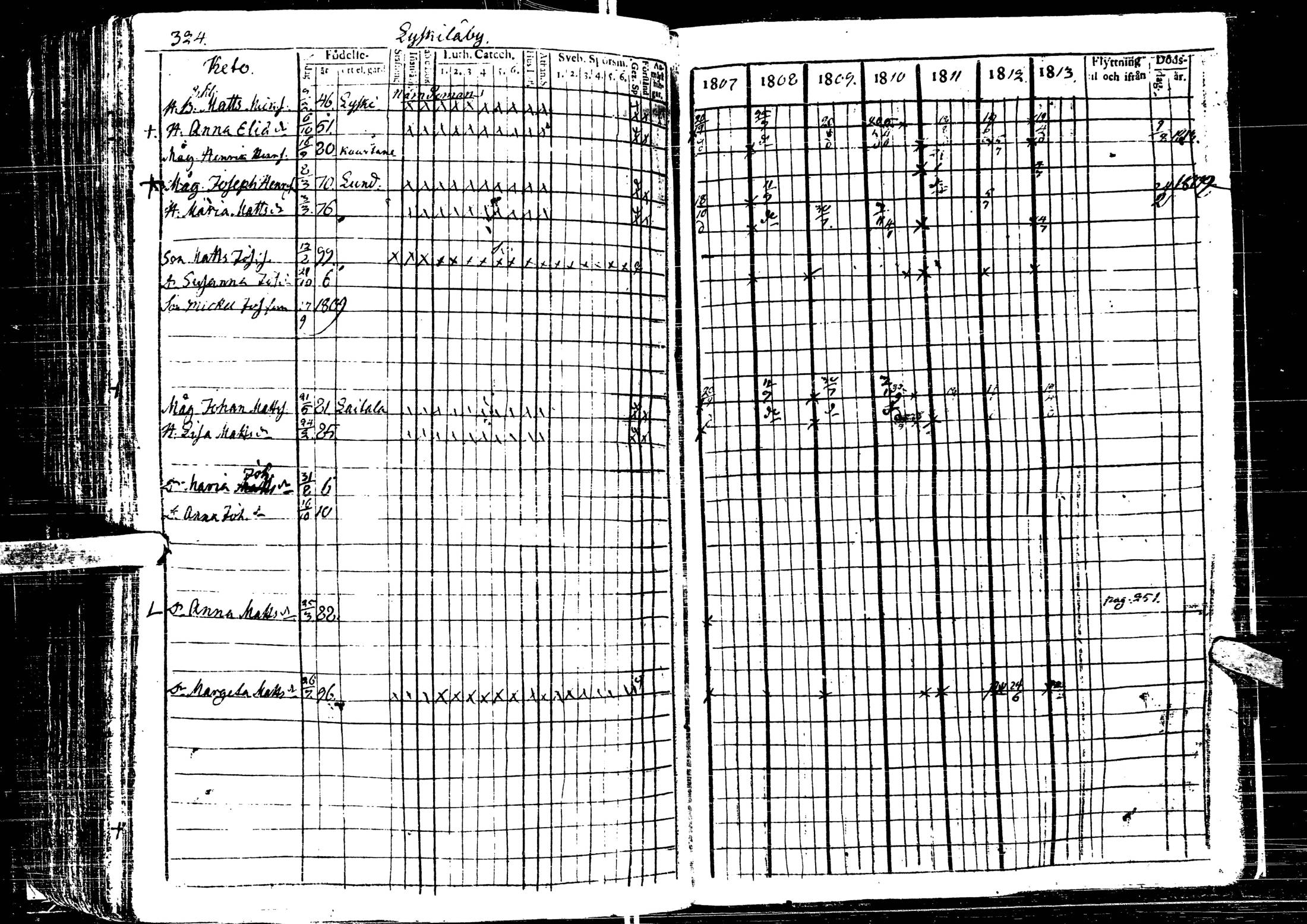 [ ../kirjat/Kirkonkirjat/laihia/rippikirja_1807-1813_uk97/kuvat/327.jpg ]