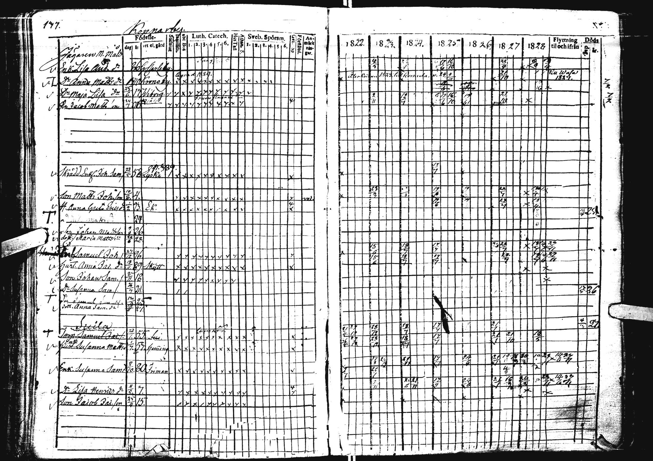 [ ../kirjat/Kirkonkirjat/laihia/rippikirja_1821-1829_uk98/kuvat/132.jpg ]