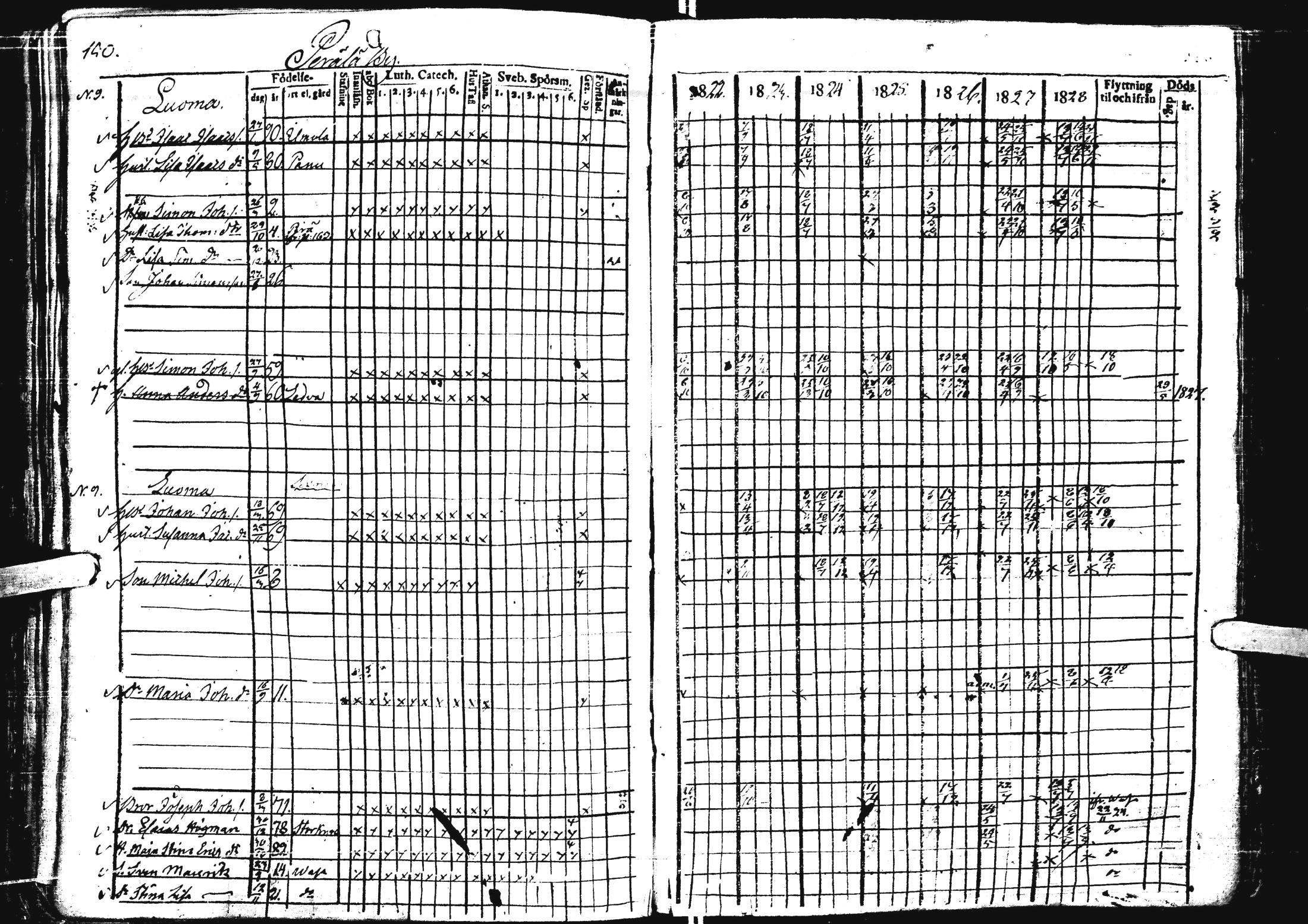 [ ../kirjat/Kirkonkirjat/laihia/rippikirja_1821-1829_uk98/kuvat/145.jpg ]