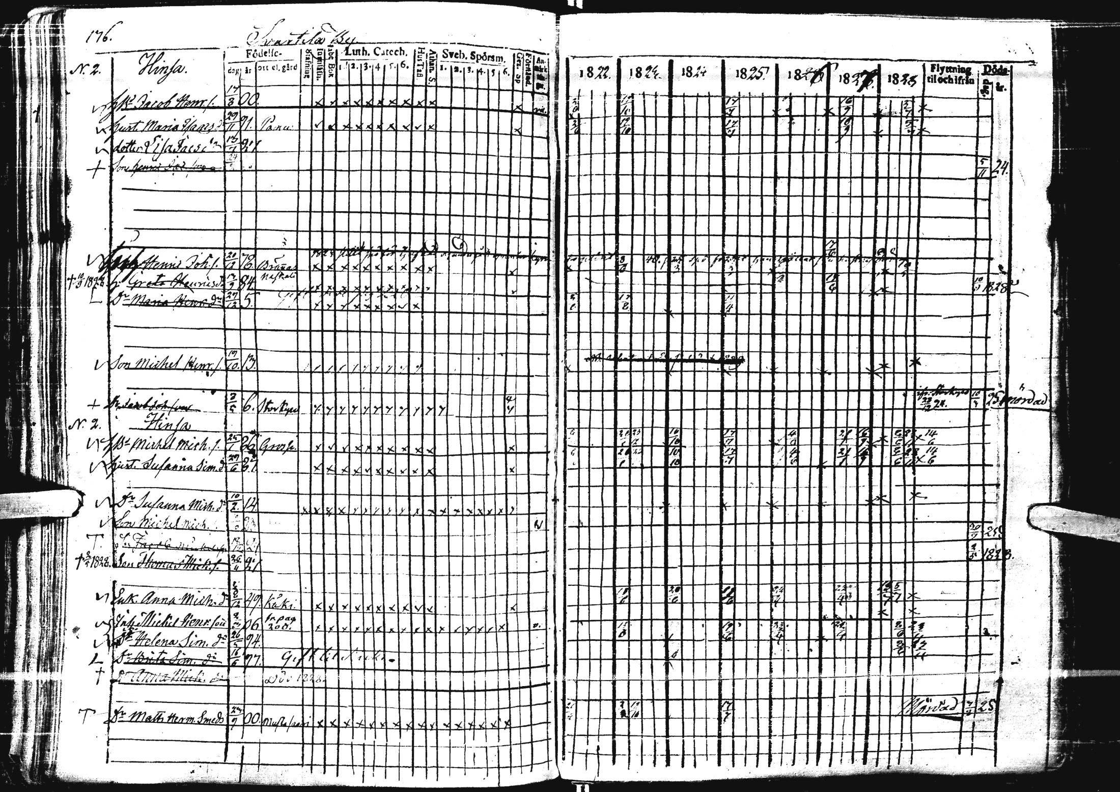 [ ../kirjat/Kirkonkirjat/laihia/rippikirja_1821-1829_uk98/kuvat/171.jpg ]