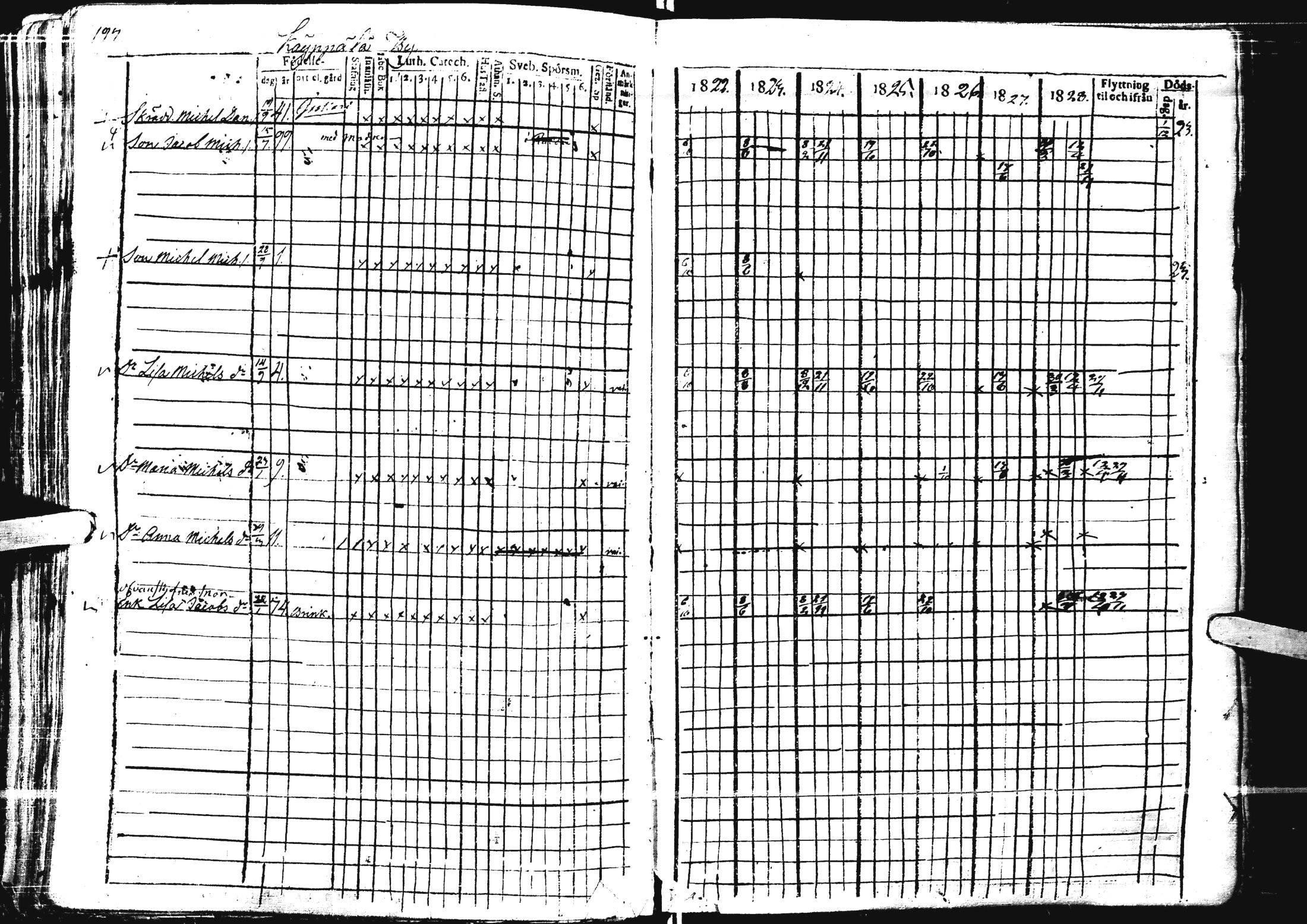 [ ../kirjat/Kirkonkirjat/laihia/rippikirja_1821-1829_uk98/kuvat/192.jpg ]