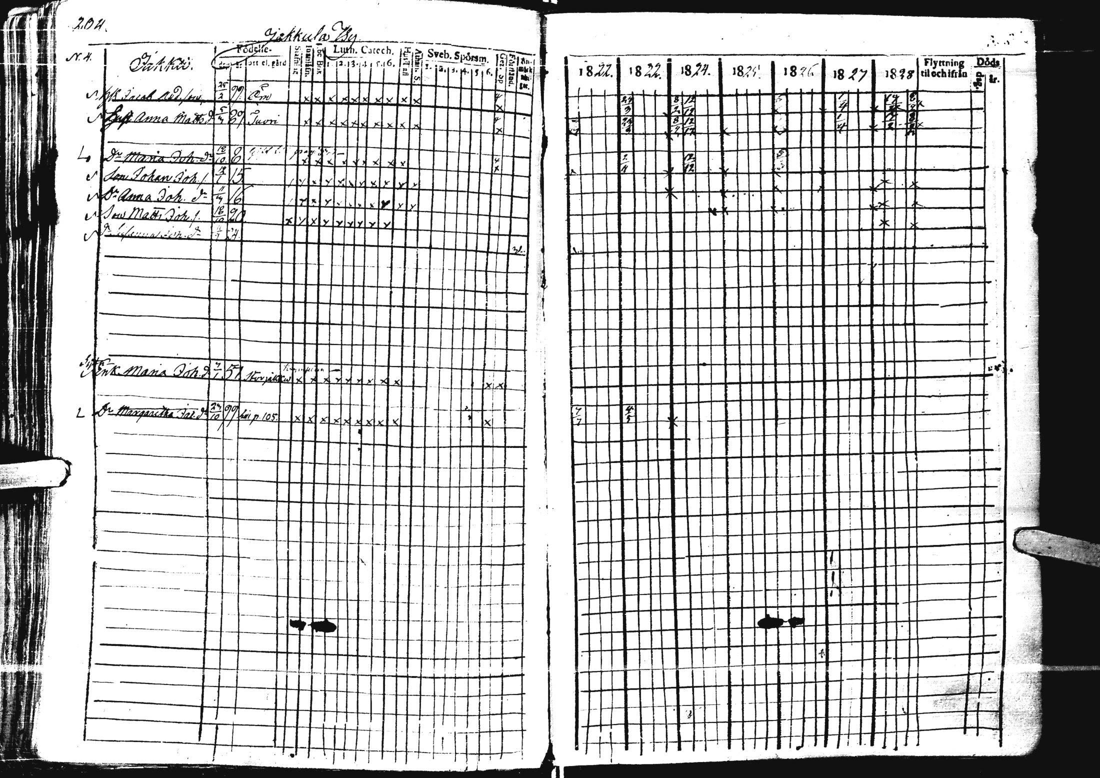 [ ../kirjat/Kirkonkirjat/laihia/rippikirja_1821-1829_uk98/kuvat/199.jpg ]