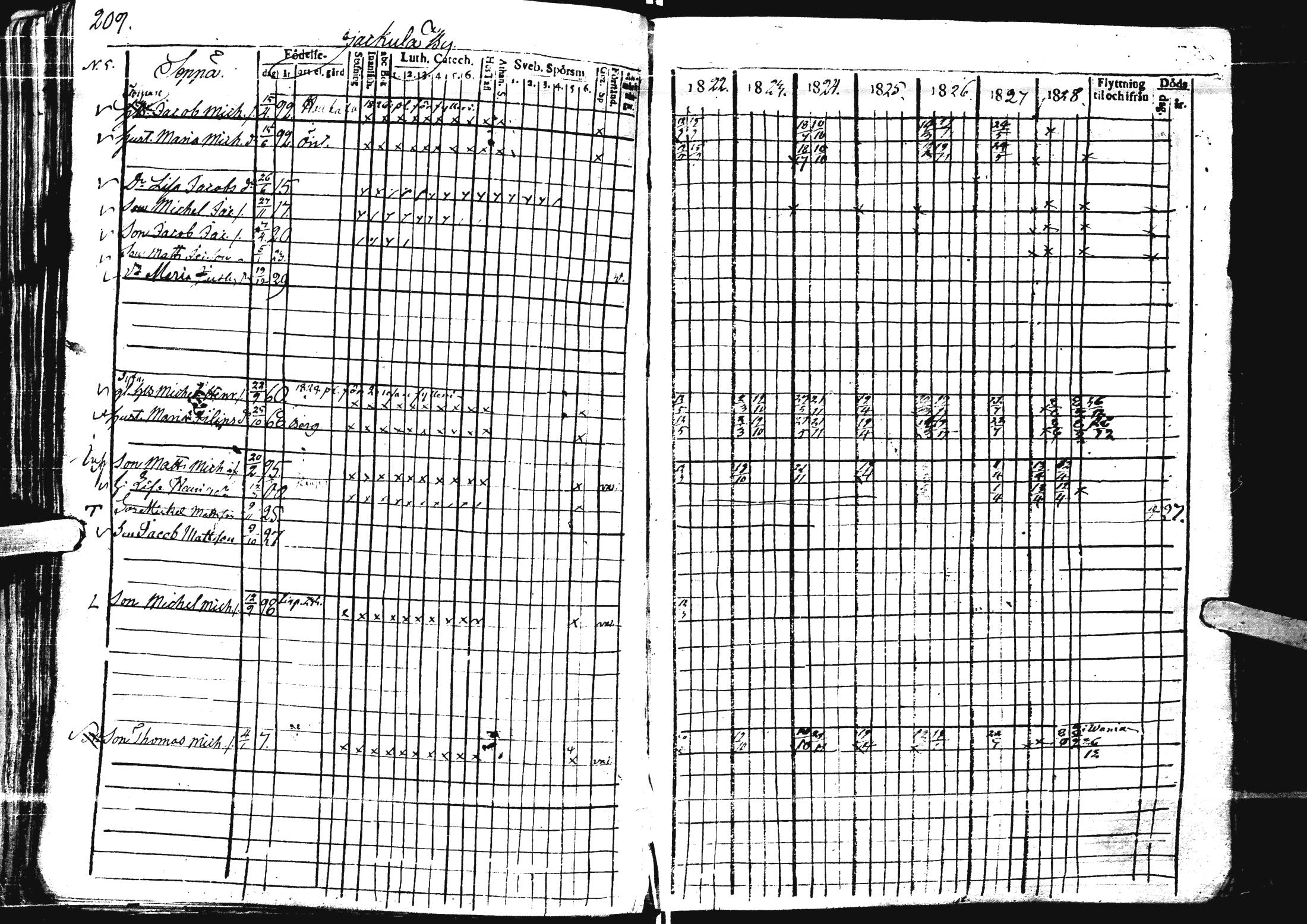 [ ../kirjat/Kirkonkirjat/laihia/rippikirja_1821-1829_uk98/kuvat/204.jpg ]