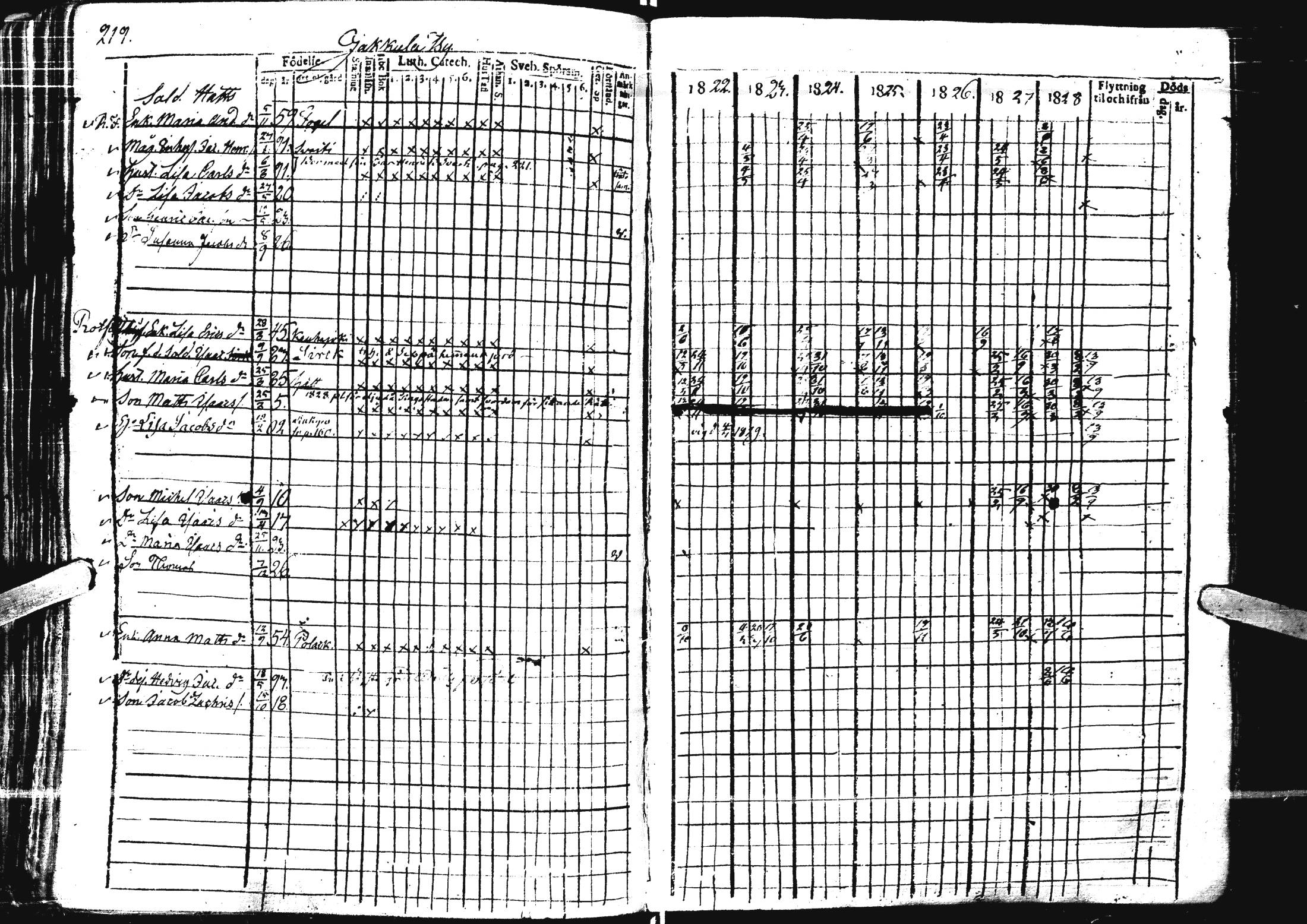 [ ../kirjat/Kirkonkirjat/laihia/rippikirja_1821-1829_uk98/kuvat/214.jpg ]