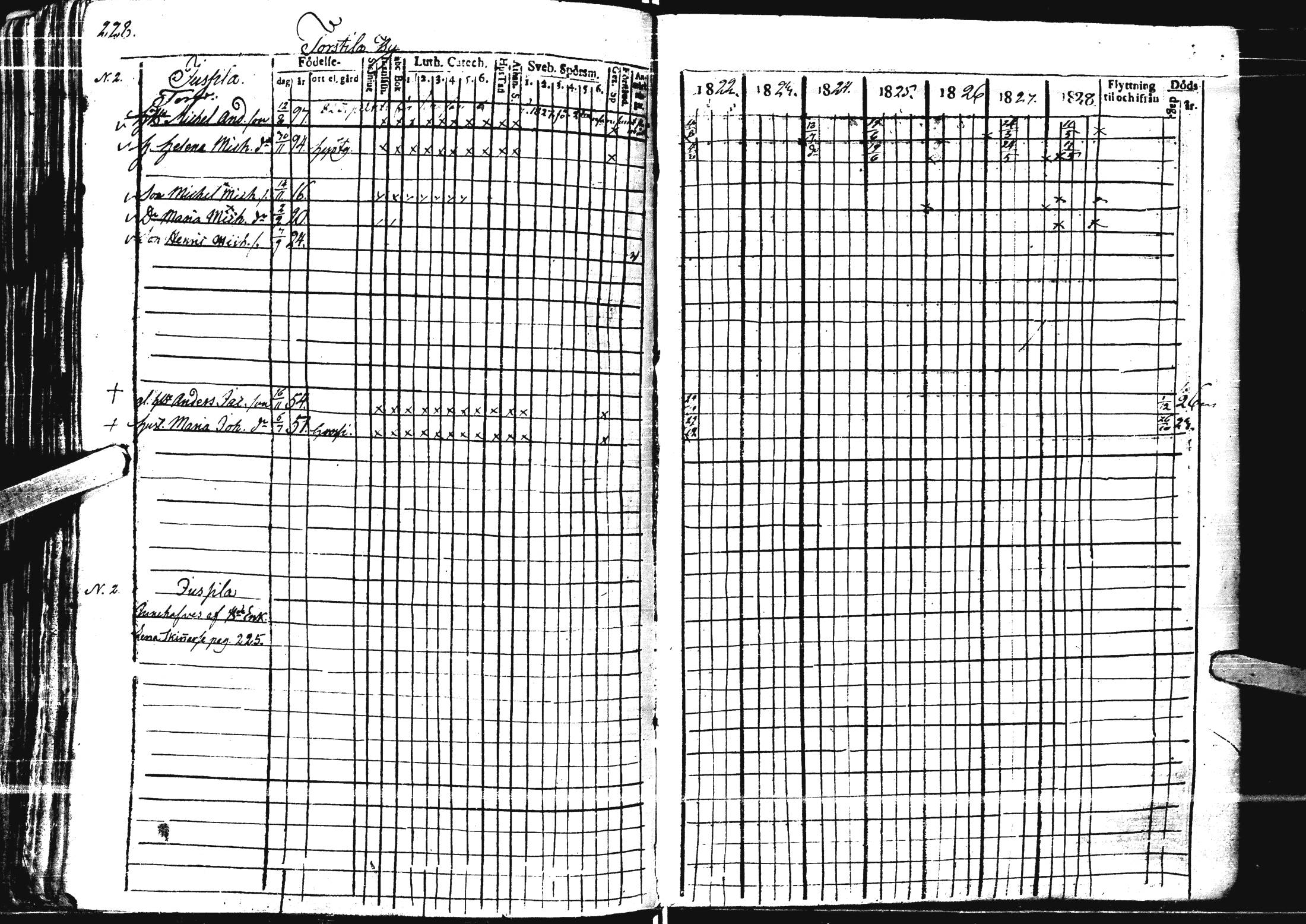 [ ../kirjat/Kirkonkirjat/laihia/rippikirja_1821-1829_uk98/kuvat/223.jpg ]