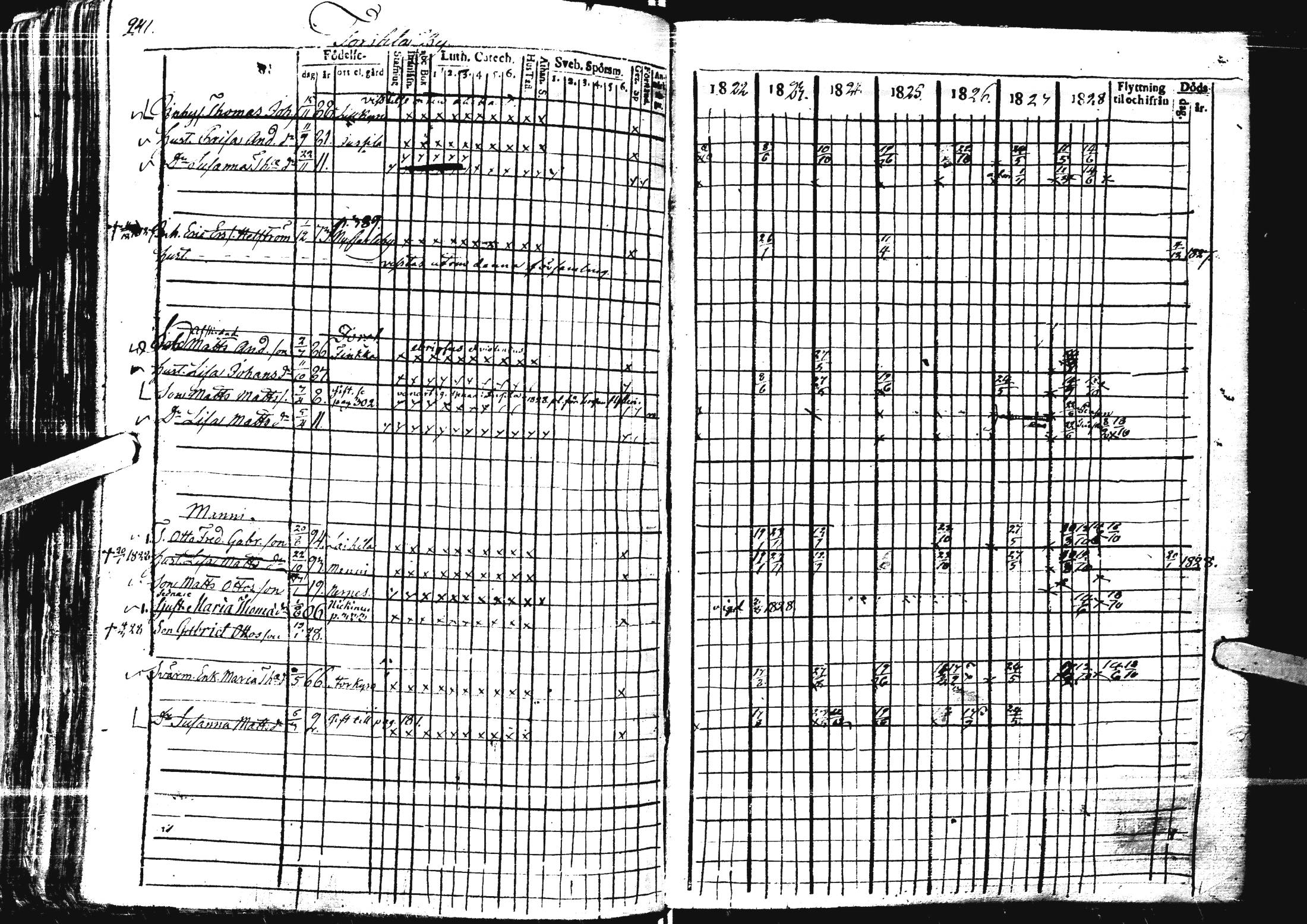 [ ../kirjat/Kirkonkirjat/laihia/rippikirja_1821-1829_uk98/kuvat/236.jpg ]