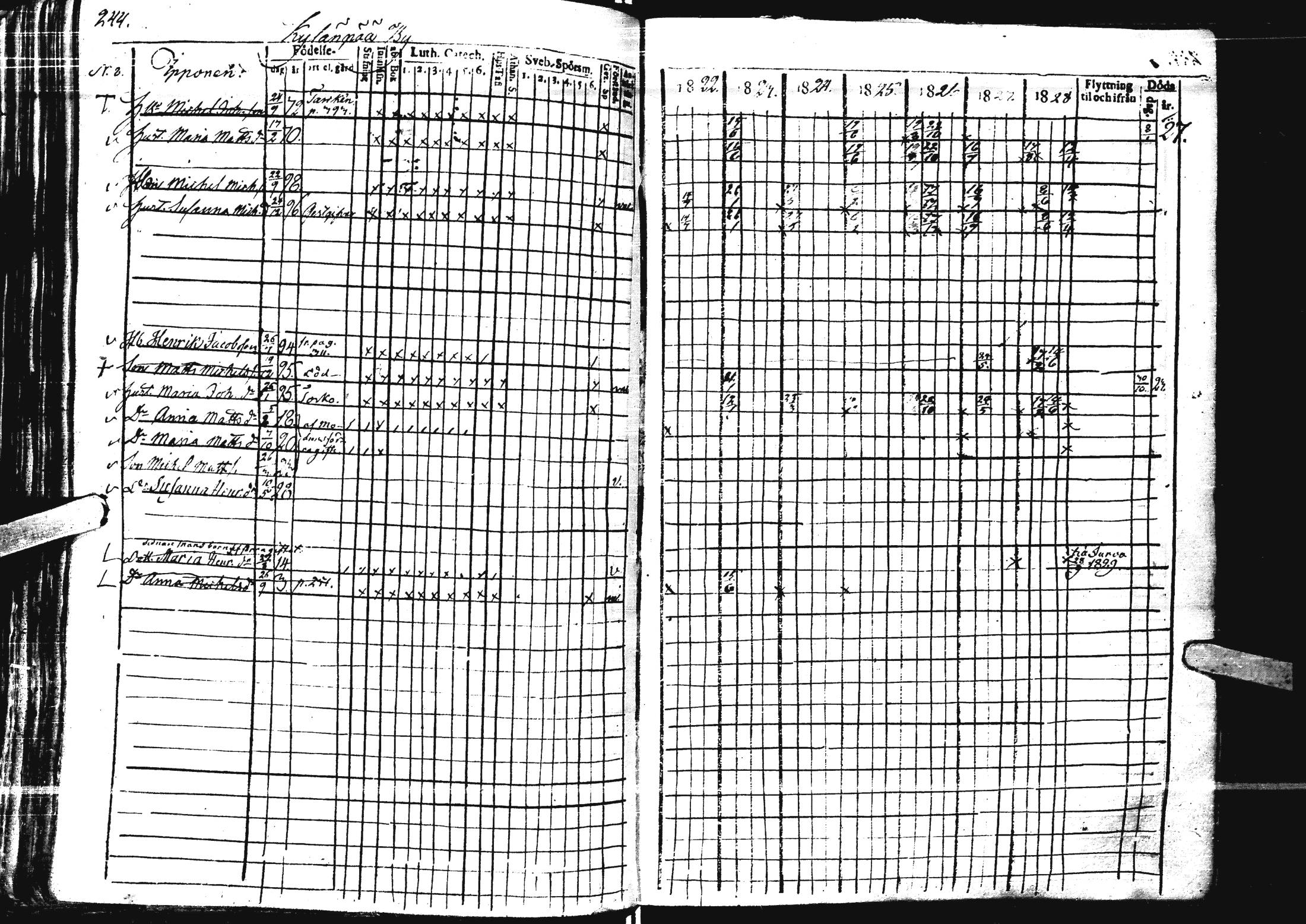 [ ../kirjat/Kirkonkirjat/laihia/rippikirja_1821-1829_uk98/kuvat/239.jpg ]