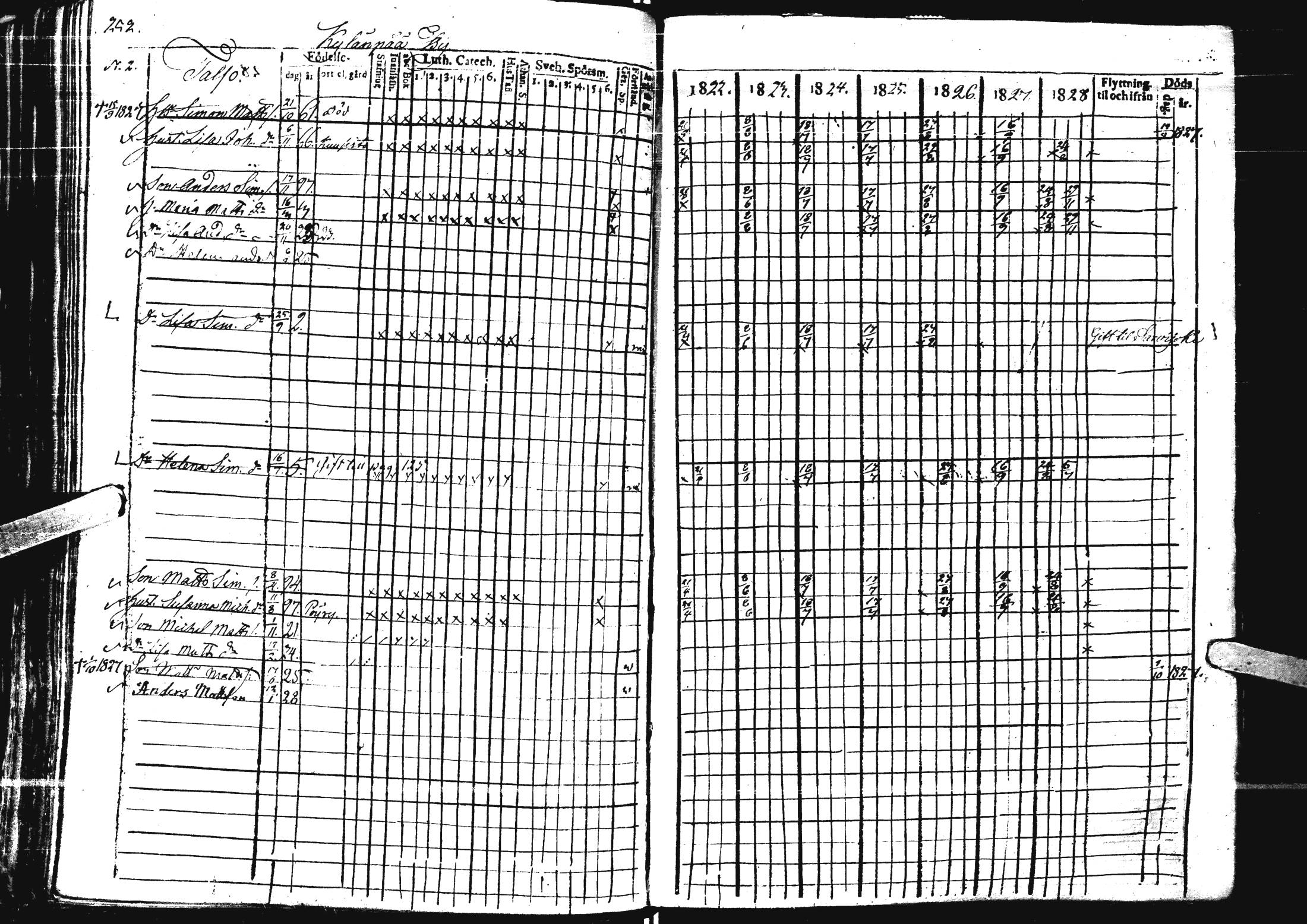 [ ../kirjat/Kirkonkirjat/laihia/rippikirja_1821-1829_uk98/kuvat/247.jpg ]