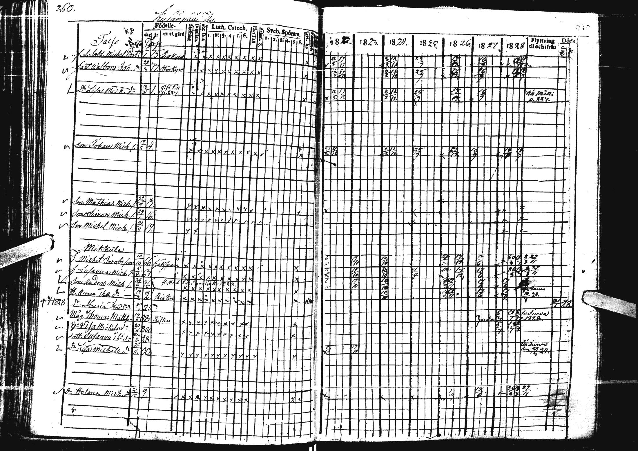 [ ../kirjat/Kirkonkirjat/laihia/rippikirja_1821-1829_uk98/kuvat/255.jpg ]