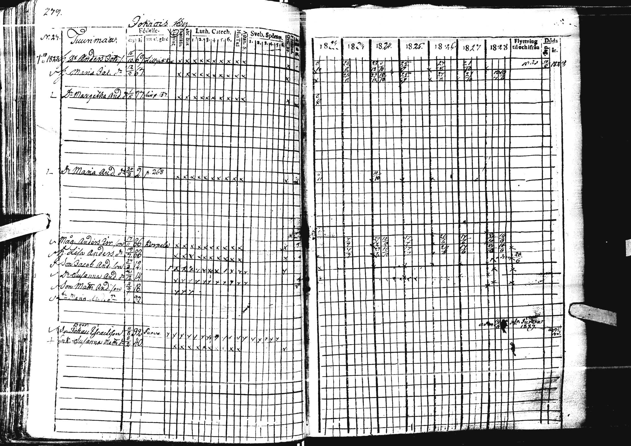 [ ../kirjat/Kirkonkirjat/laihia/rippikirja_1821-1829_uk98/kuvat/274.jpg ]