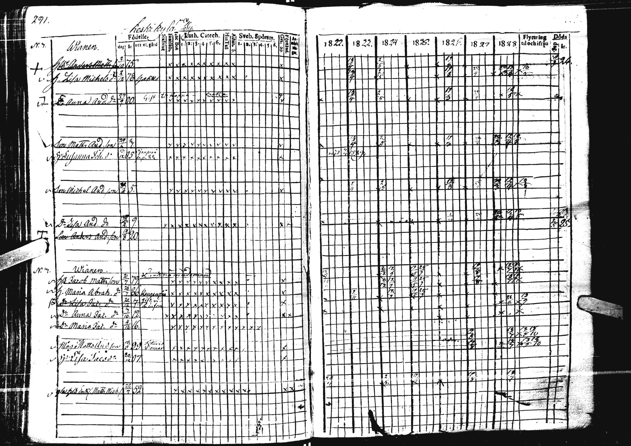 [ ../kirjat/Kirkonkirjat/laihia/rippikirja_1821-1829_uk98/kuvat/286.jpg ]