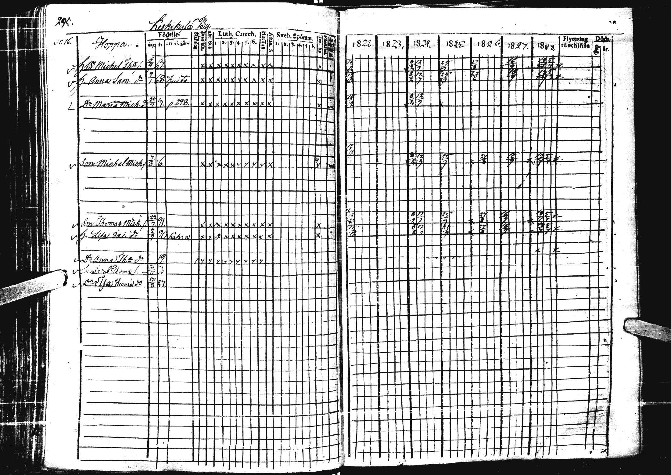 [ ../kirjat/Kirkonkirjat/laihia/rippikirja_1821-1829_uk98/kuvat/290.jpg ]