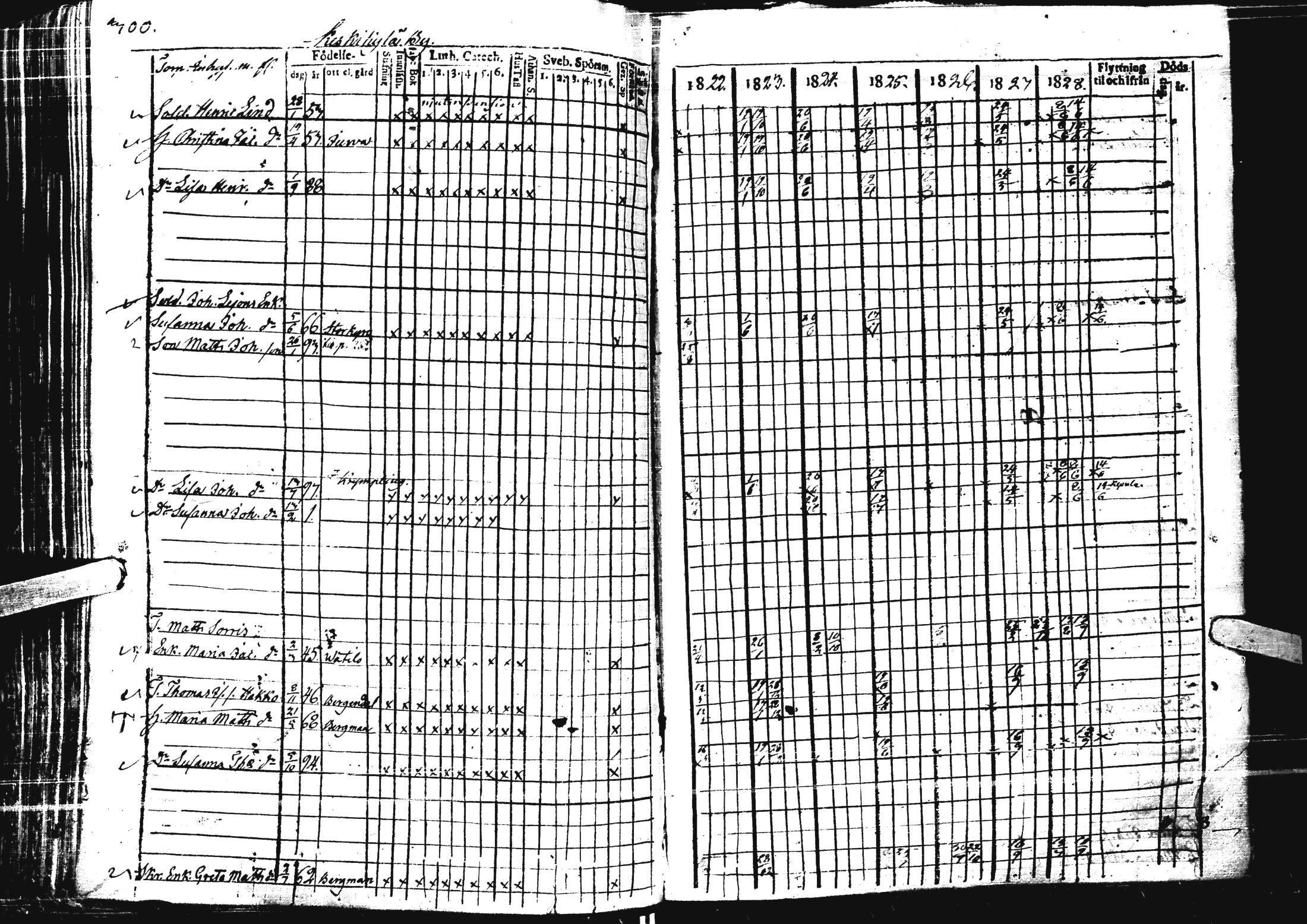 [ ../kirjat/Kirkonkirjat/laihia/rippikirja_1821-1829_uk98/kuvat/295.jpg ]