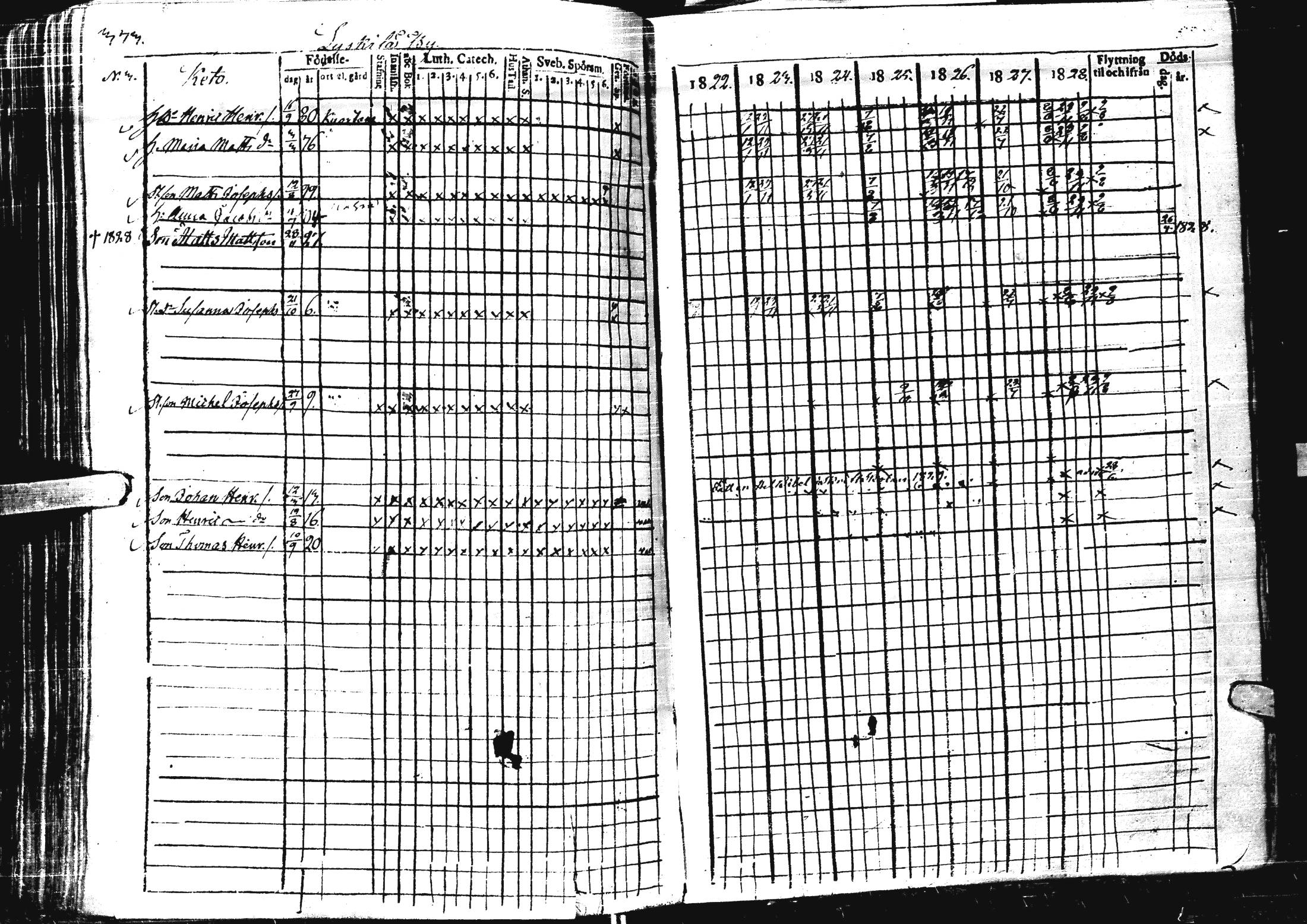 [ ../kirjat/Kirkonkirjat/laihia/rippikirja_1821-1829_uk98/kuvat/368.jpg ]