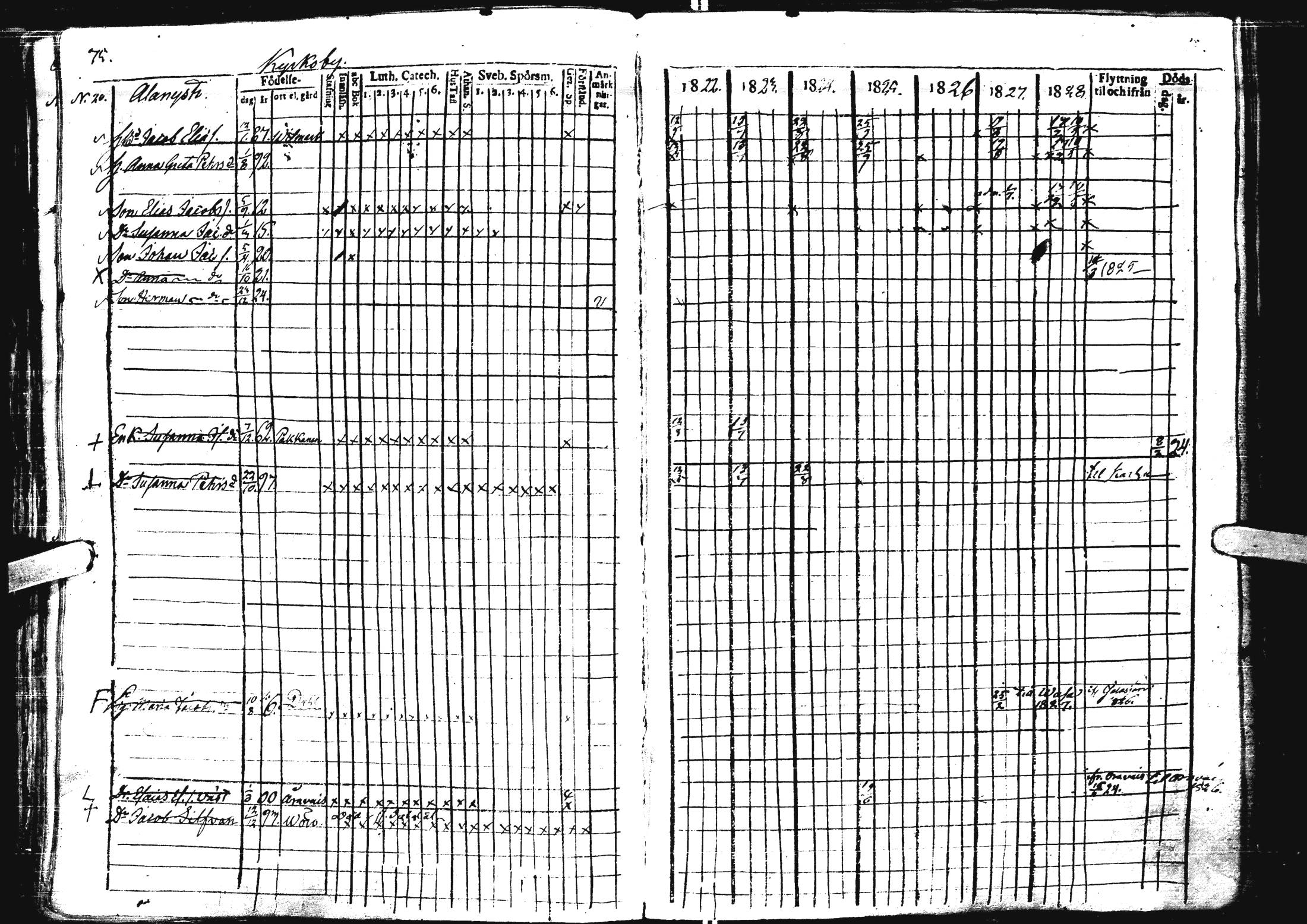 [ ../kirjat/Kirkonkirjat/laihia/rippikirja_1821-1829_uk98/kuvat/70.jpg ]