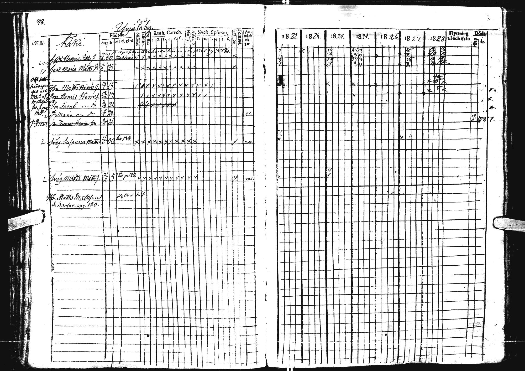[ ../kirjat/Kirkonkirjat/laihia/rippikirja_1821-1829_uk98/kuvat/93.jpg ]