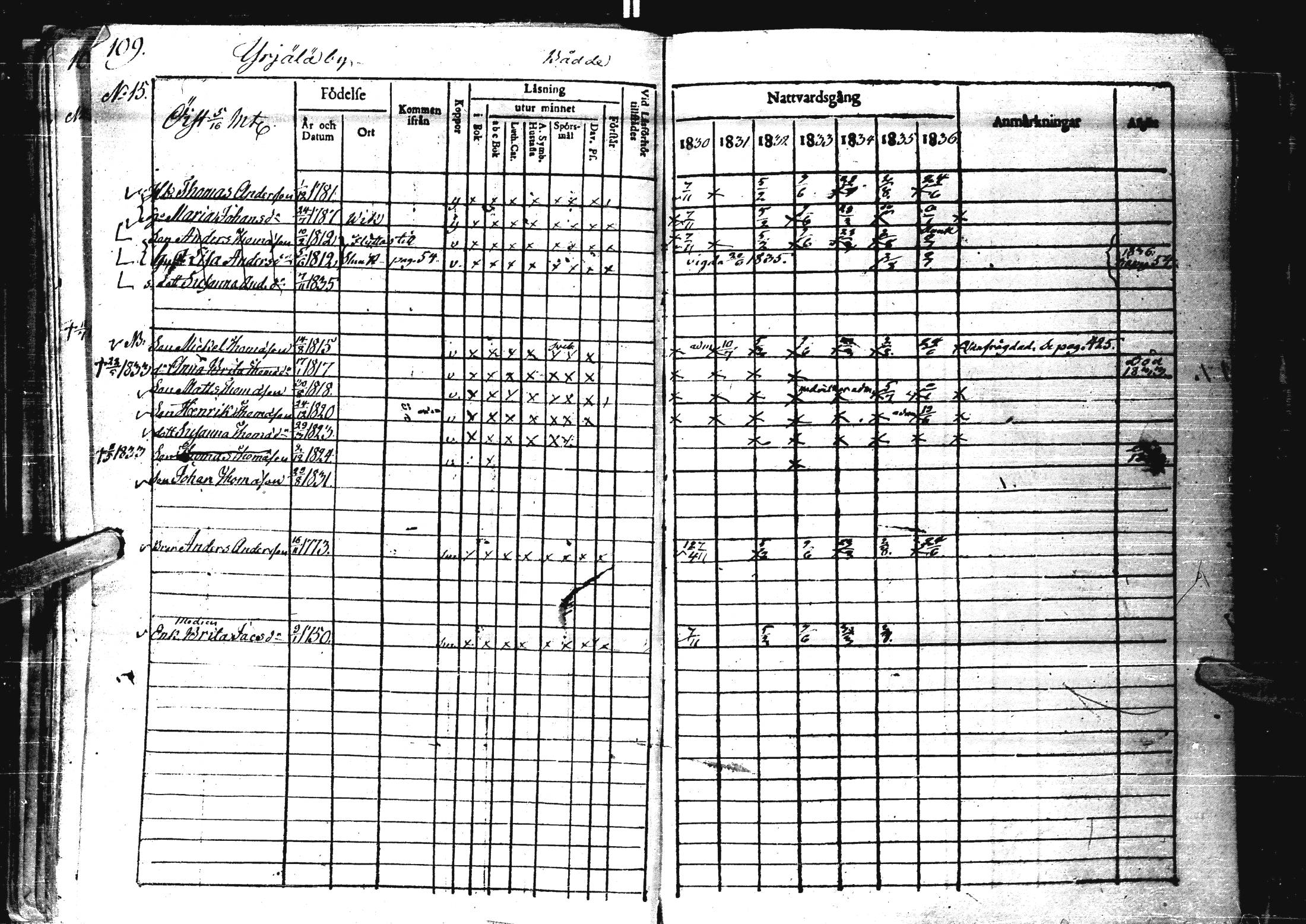 [ ../kirjat/Kirkonkirjat/laihia/rippikirja_1830-1836_uk98-99/kuvat/114.jpg ]