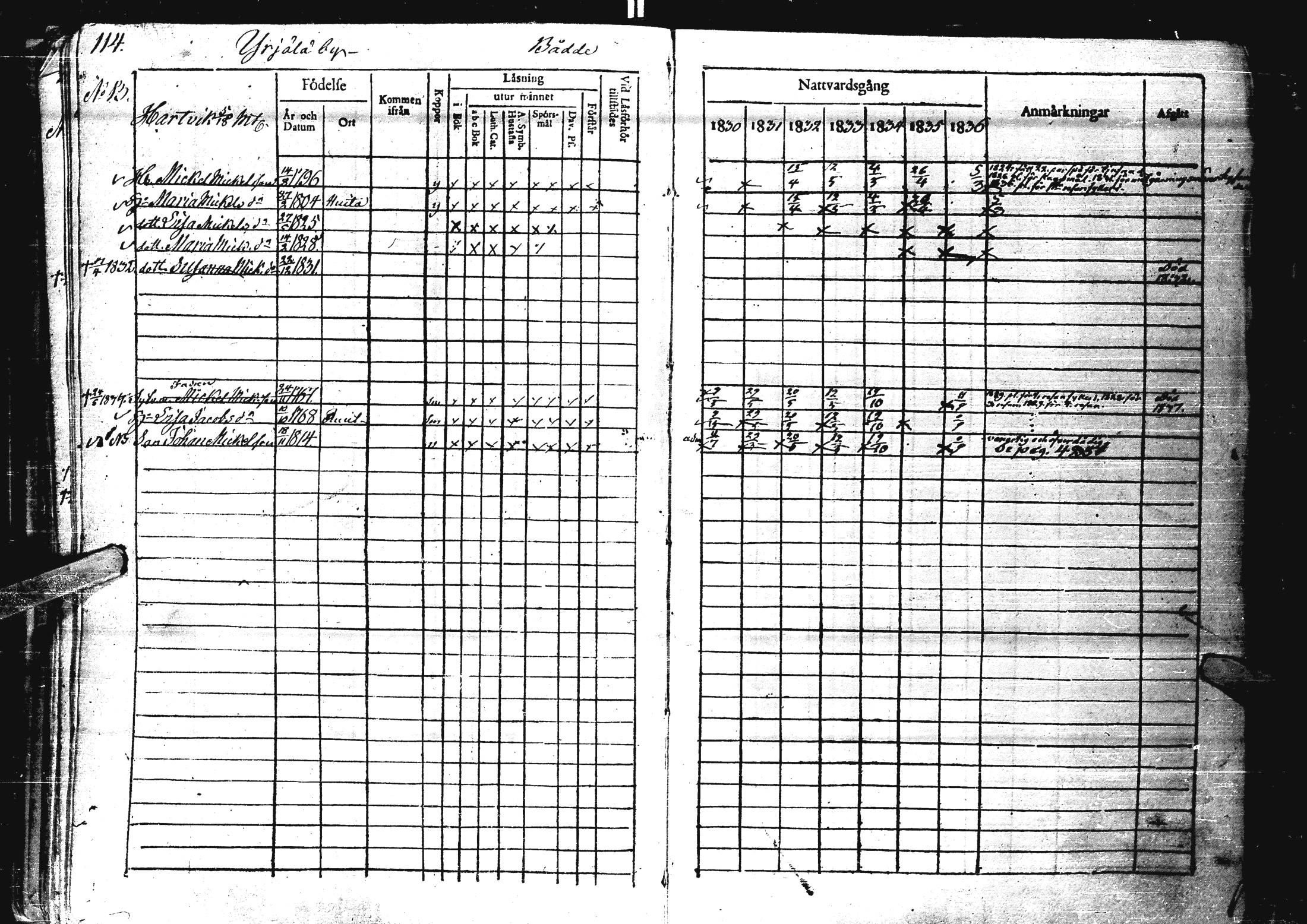 [ ../kirjat/Kirkonkirjat/laihia/rippikirja_1830-1836_uk98-99/kuvat/119.jpg ]