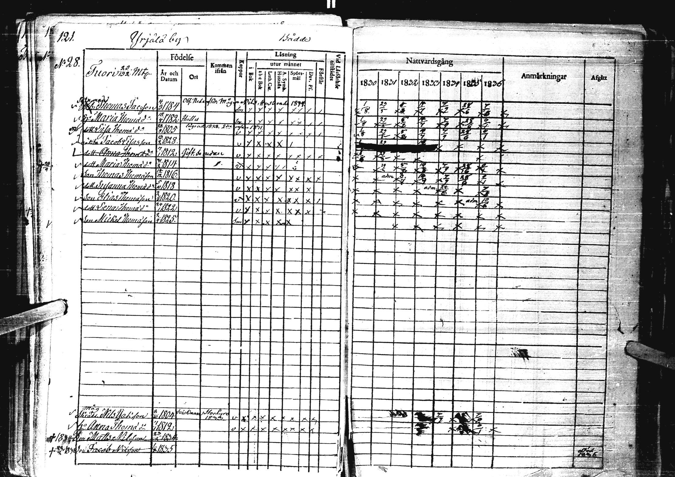 [ ../kirjat/Kirkonkirjat/laihia/rippikirja_1830-1836_uk98-99/kuvat/126.jpg ]