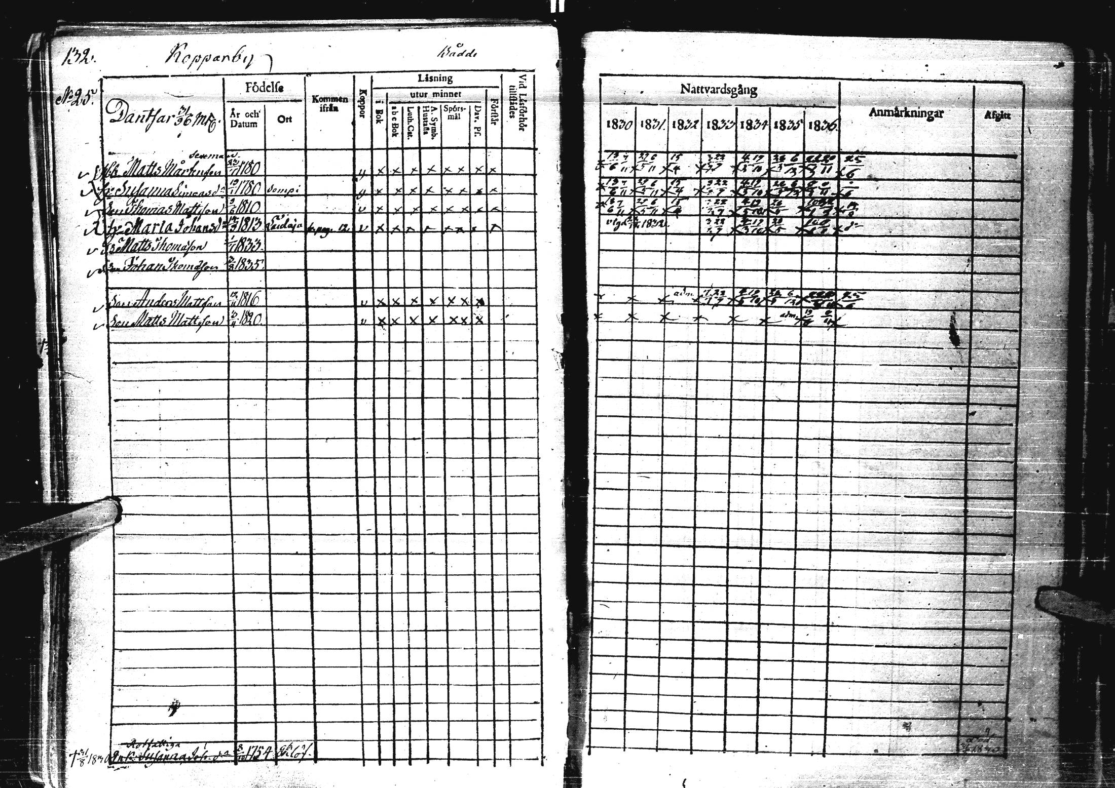 [ ../kirjat/Kirkonkirjat/laihia/rippikirja_1830-1836_uk98-99/kuvat/137.jpg ]