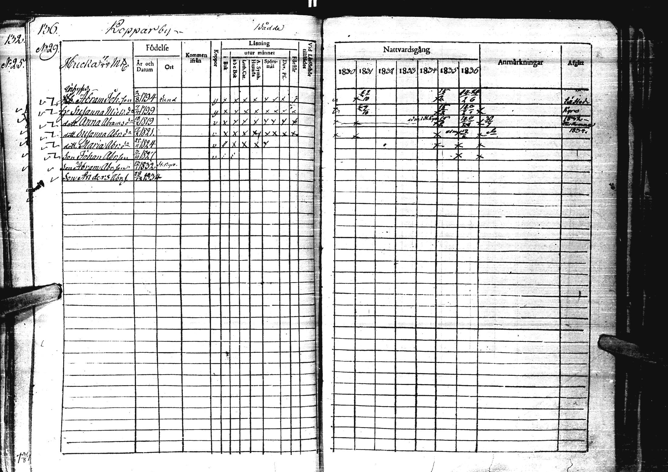 [ ../kirjat/Kirkonkirjat/laihia/rippikirja_1830-1836_uk98-99/kuvat/141.jpg ]