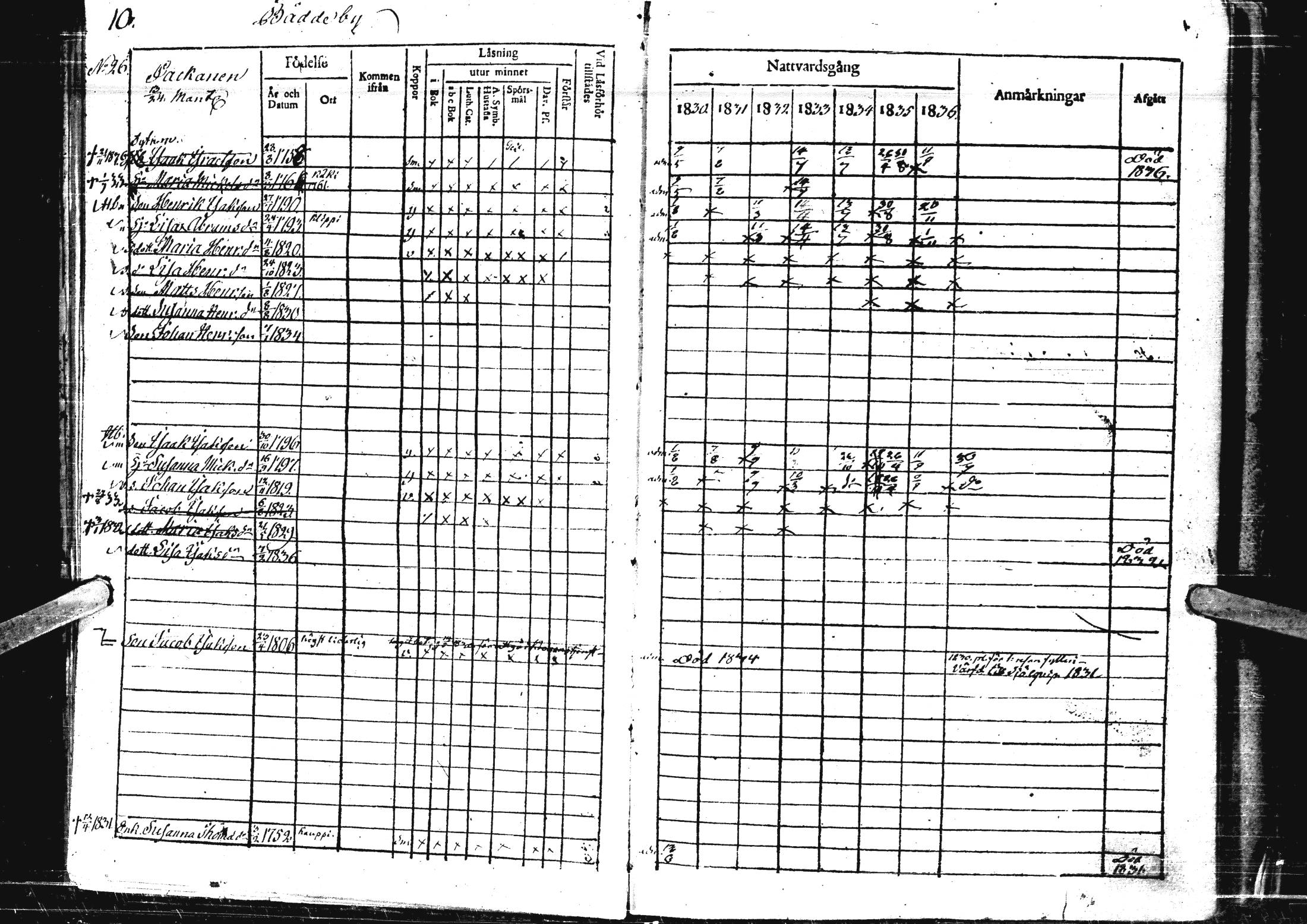 [ ../kirjat/Kirkonkirjat/laihia/rippikirja_1830-1836_uk98-99/kuvat/15.jpg ]