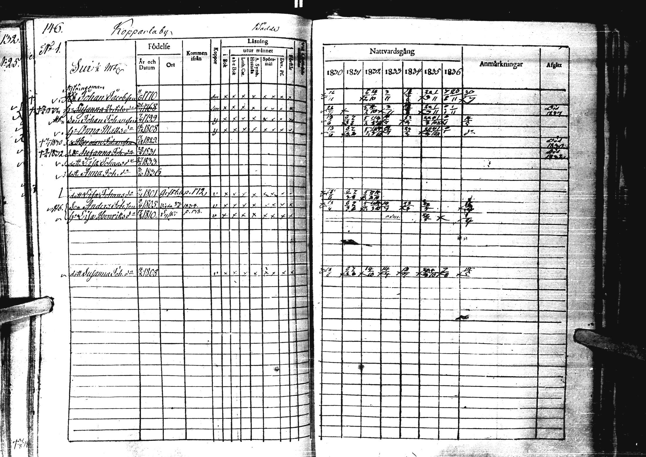 [ ../kirjat/Kirkonkirjat/laihia/rippikirja_1830-1836_uk98-99/kuvat/151.jpg ]