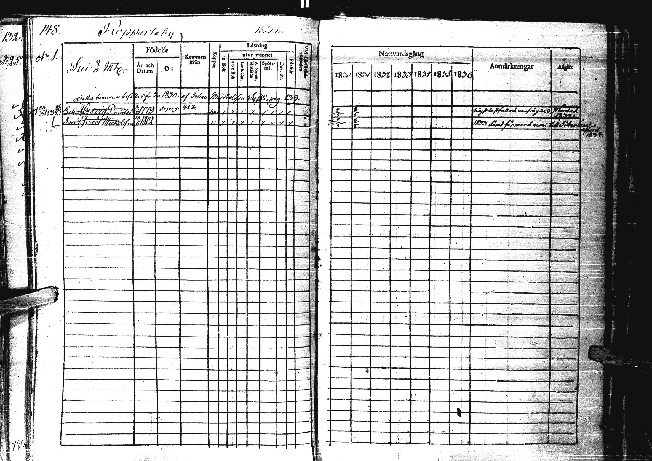 [ ../kirjat/Kirkonkirjat/laihia/rippikirja_1830-1836_uk98-99/kuvat/153.jpg ]