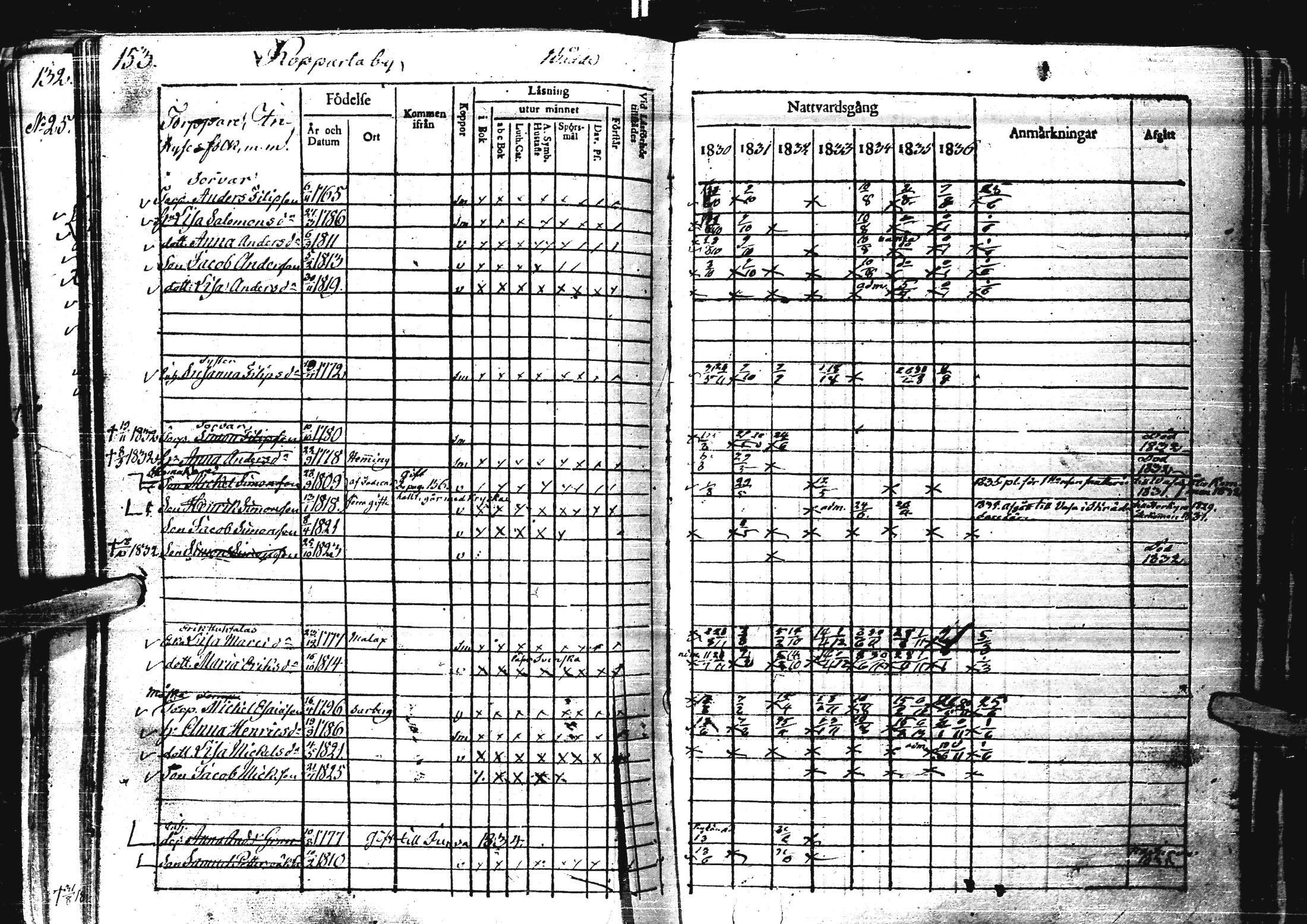 [ ../kirjat/Kirkonkirjat/laihia/rippikirja_1830-1836_uk98-99/kuvat/158.jpg ]
