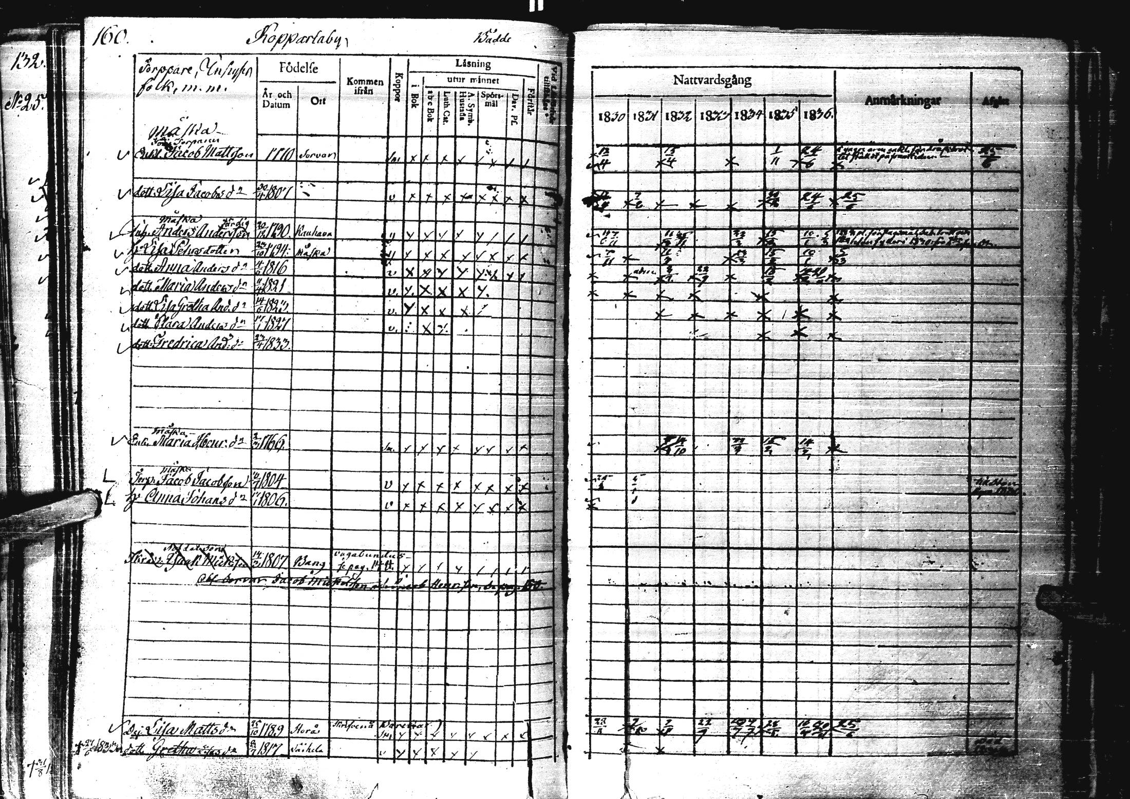 [ ../kirjat/Kirkonkirjat/laihia/rippikirja_1830-1836_uk98-99/kuvat/165.jpg ]