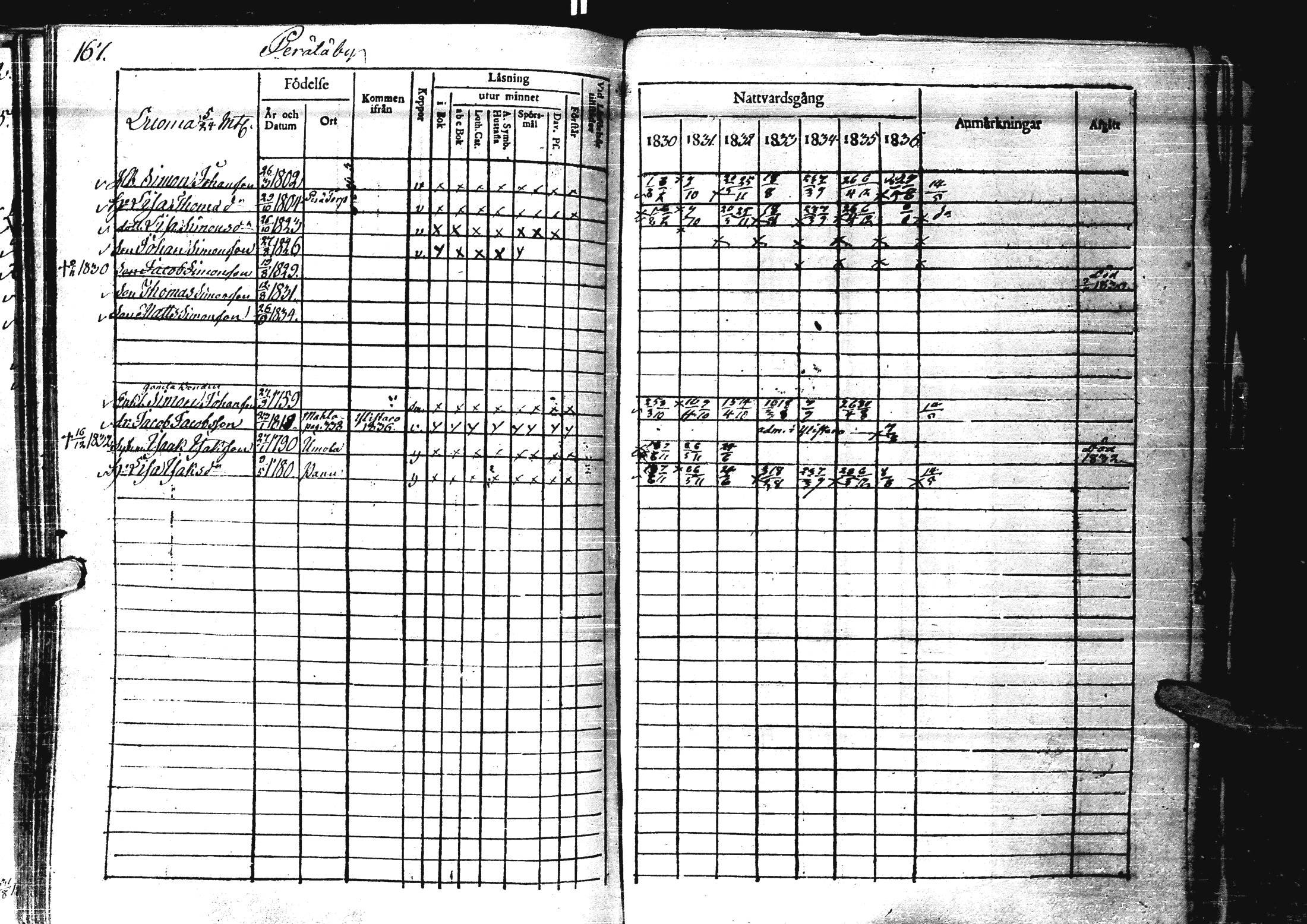 [ ../kirjat/Kirkonkirjat/laihia/rippikirja_1830-1836_uk98-99/kuvat/172.jpg ]