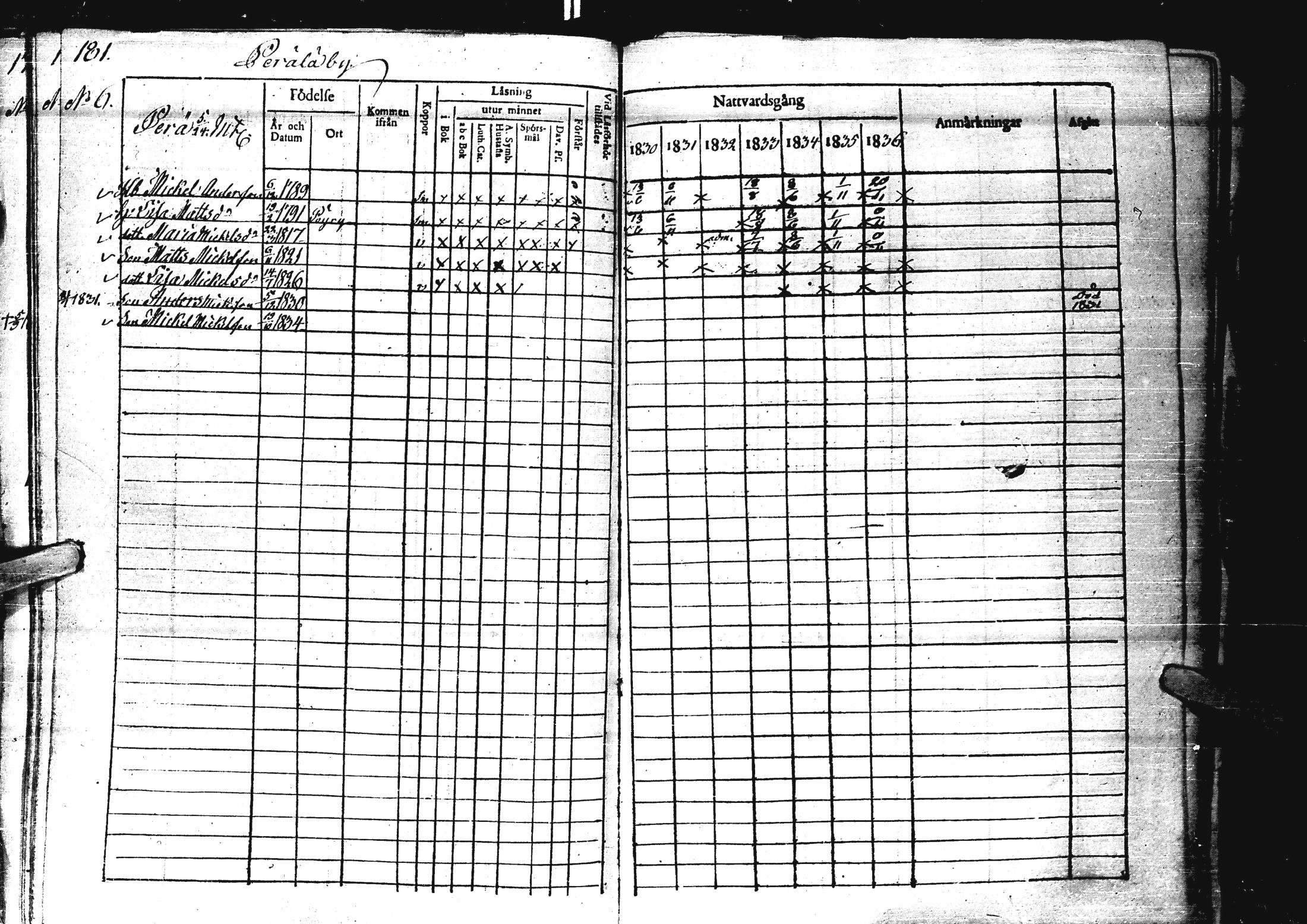 [ ../kirjat/Kirkonkirjat/laihia/rippikirja_1830-1836_uk98-99/kuvat/186.jpg ]