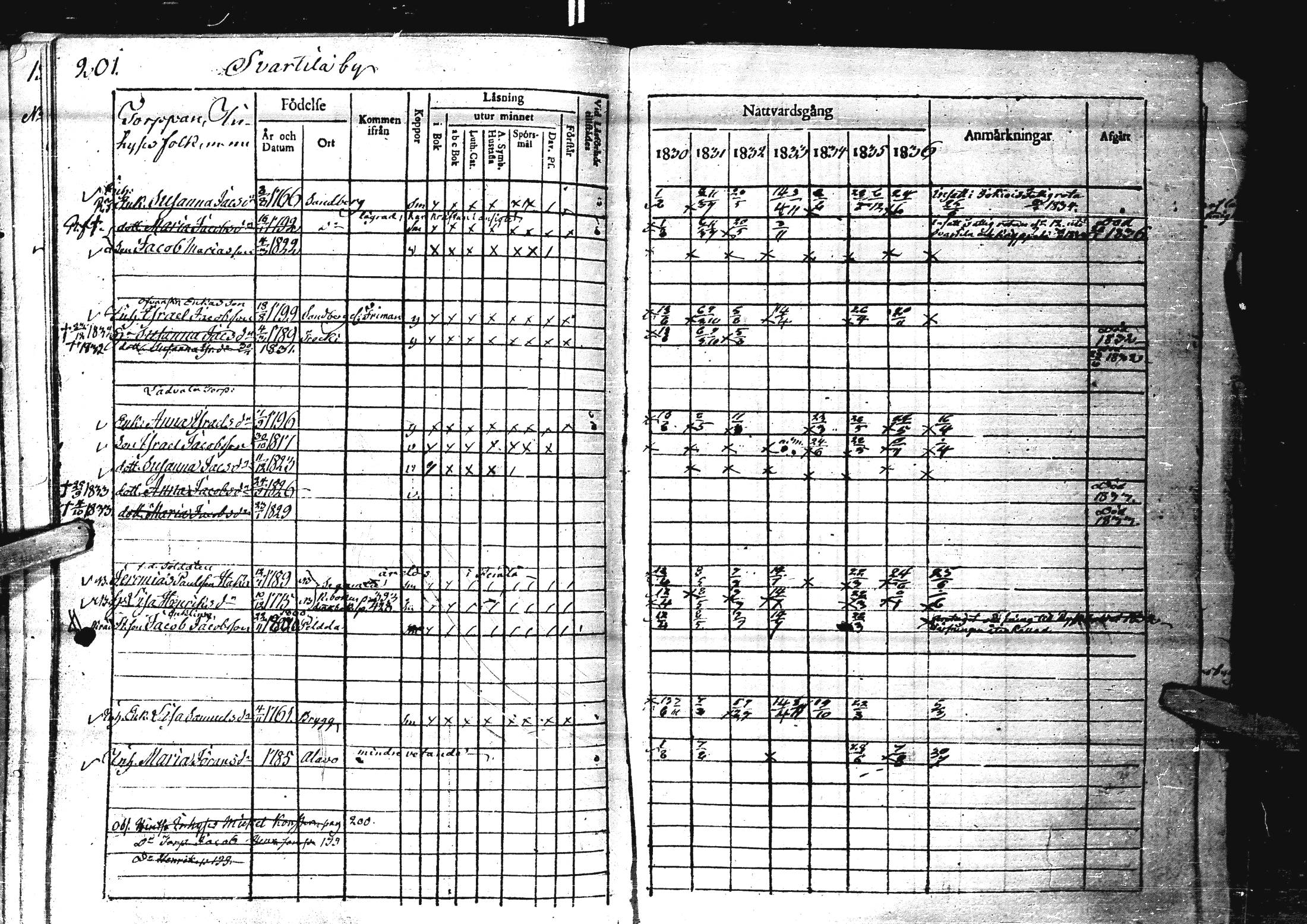 [ ../kirjat/Kirkonkirjat/laihia/rippikirja_1830-1836_uk98-99/kuvat/206.jpg ]