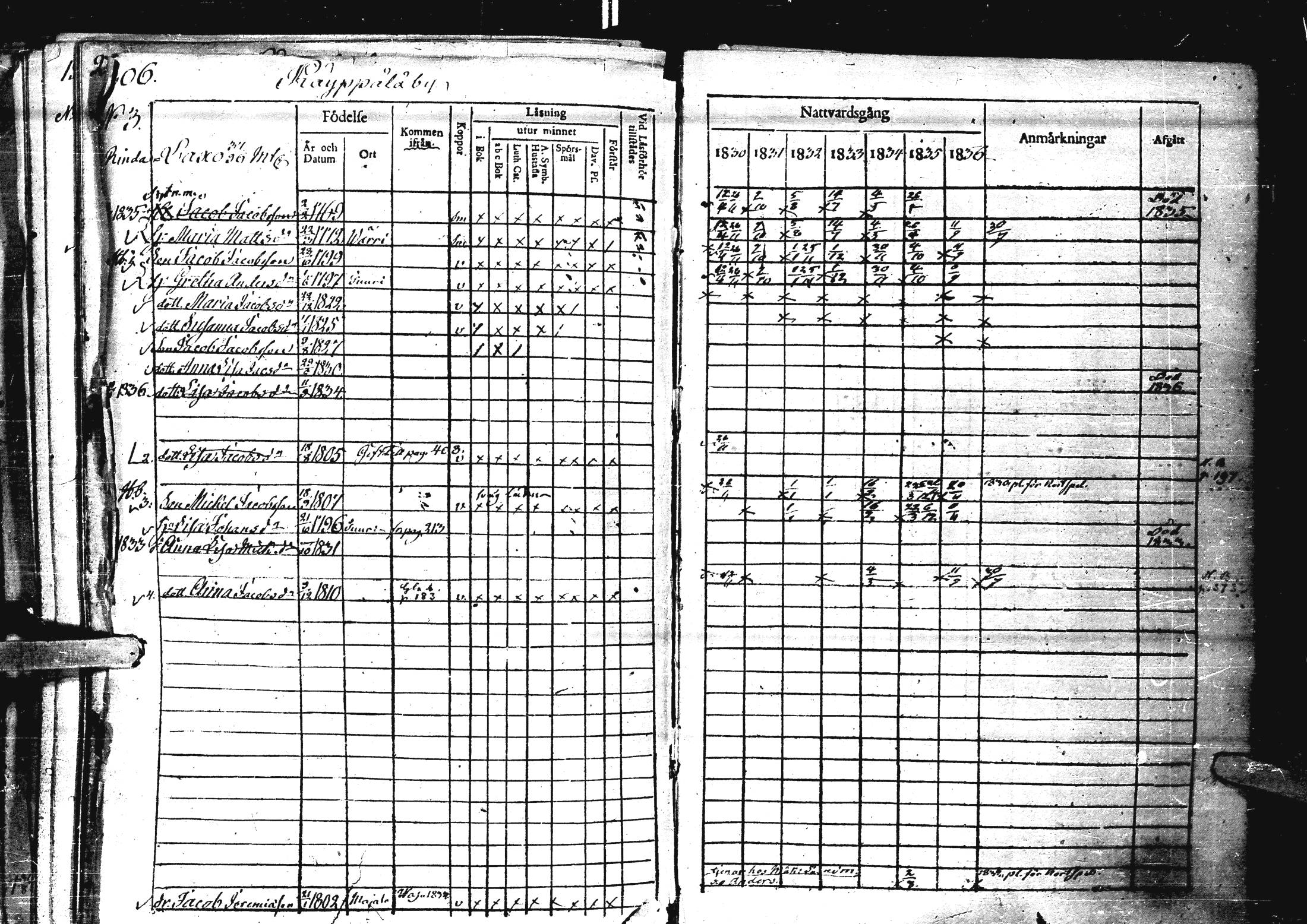 [ ../kirjat/Kirkonkirjat/laihia/rippikirja_1830-1836_uk98-99/kuvat/211.jpg ]