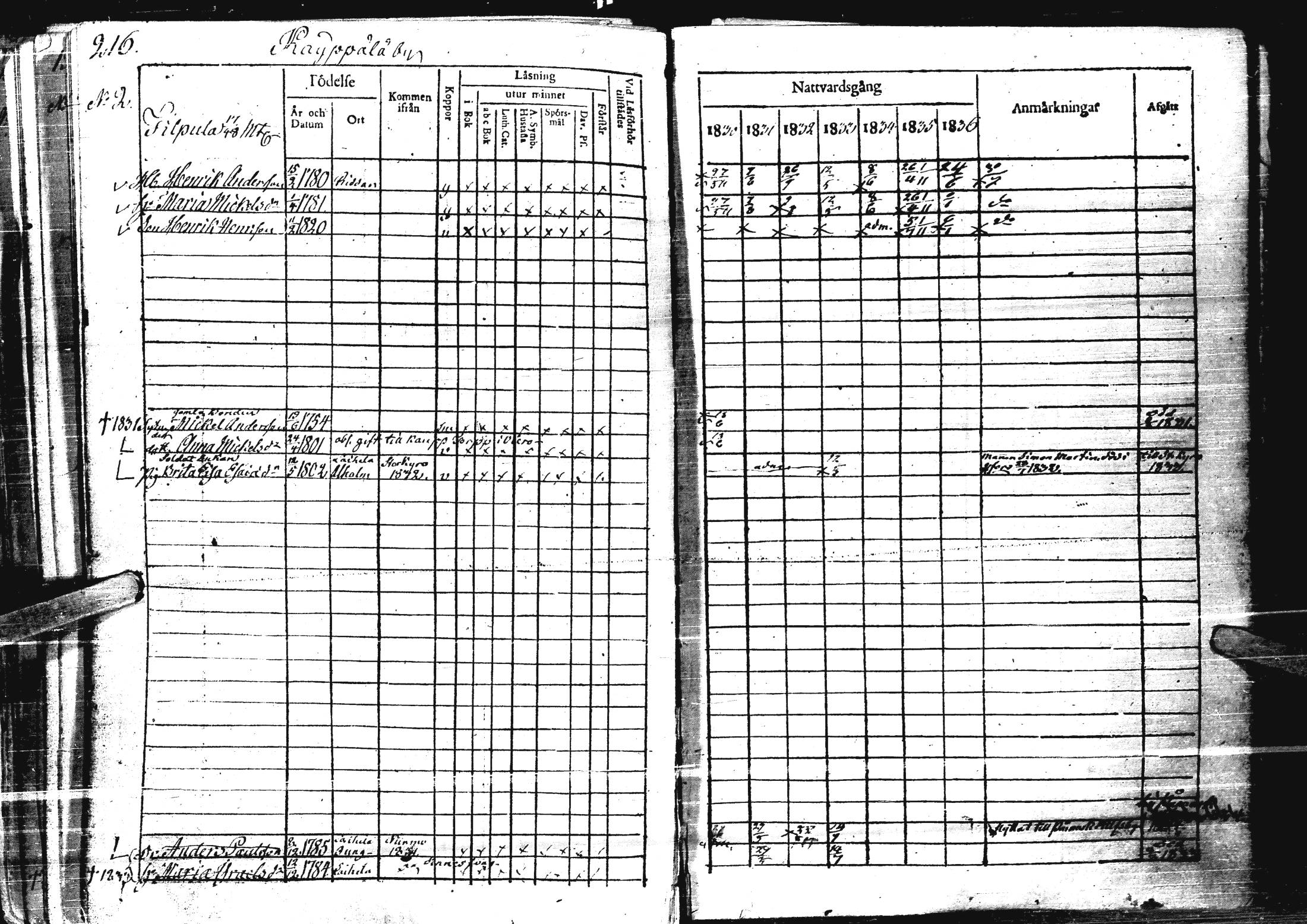 [ ../kirjat/Kirkonkirjat/laihia/rippikirja_1830-1836_uk98-99/kuvat/228.jpg ]