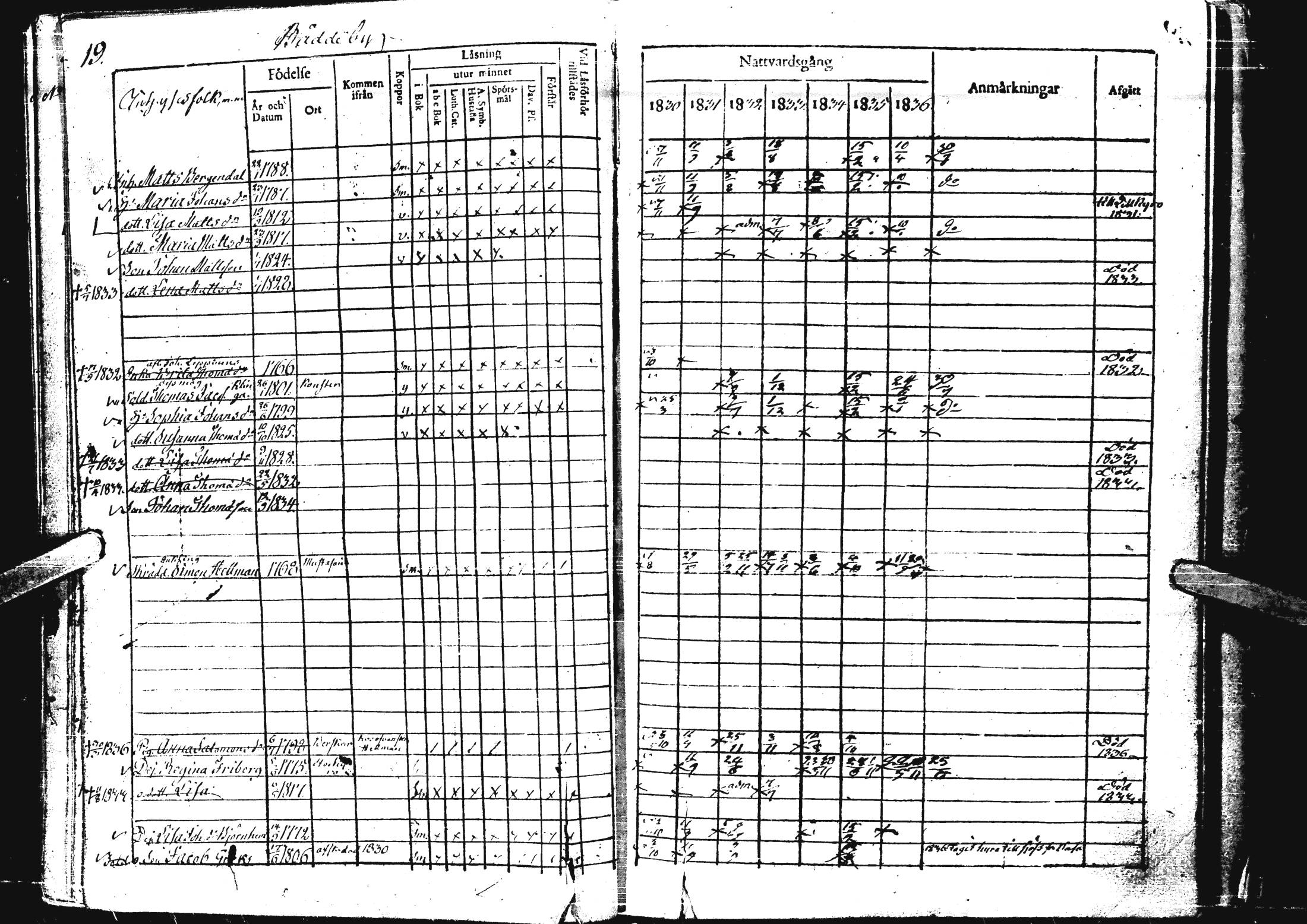 [ ../kirjat/Kirkonkirjat/laihia/rippikirja_1830-1836_uk98-99/kuvat/25.jpg ]