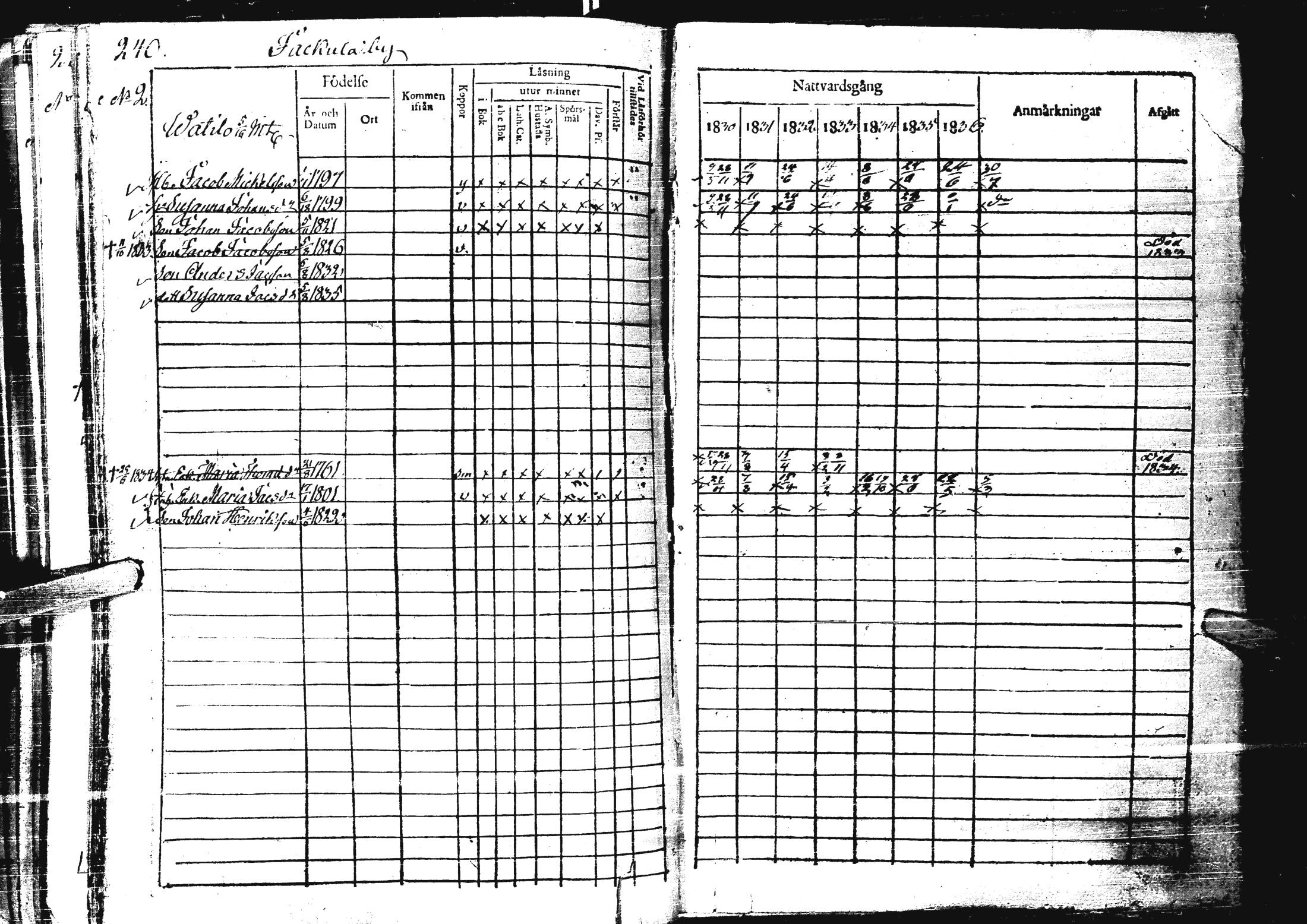 [ ../kirjat/Kirkonkirjat/laihia/rippikirja_1830-1836_uk98-99/kuvat/252.jpg ]