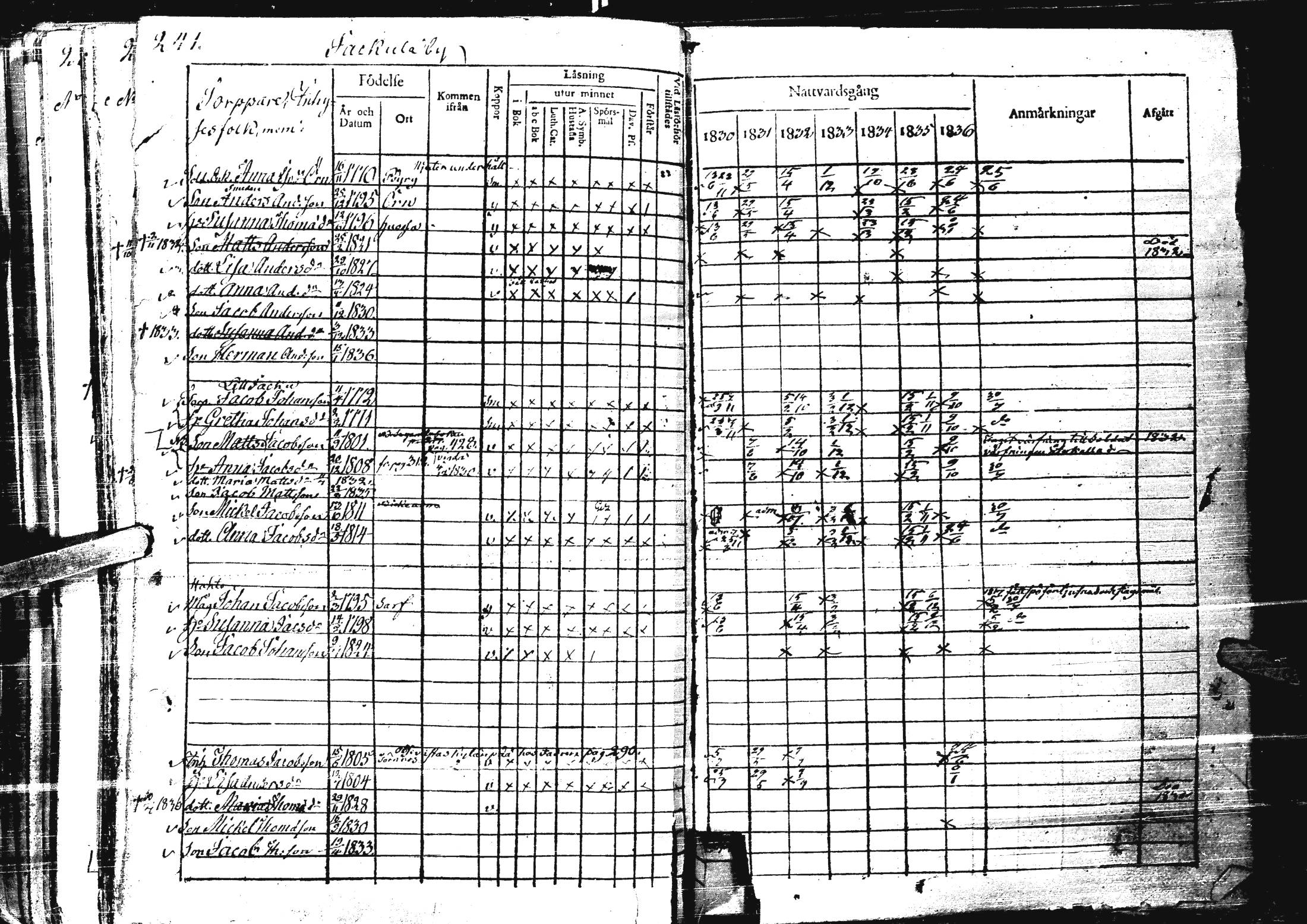 [ ../kirjat/Kirkonkirjat/laihia/rippikirja_1830-1836_uk98-99/kuvat/253.jpg ]