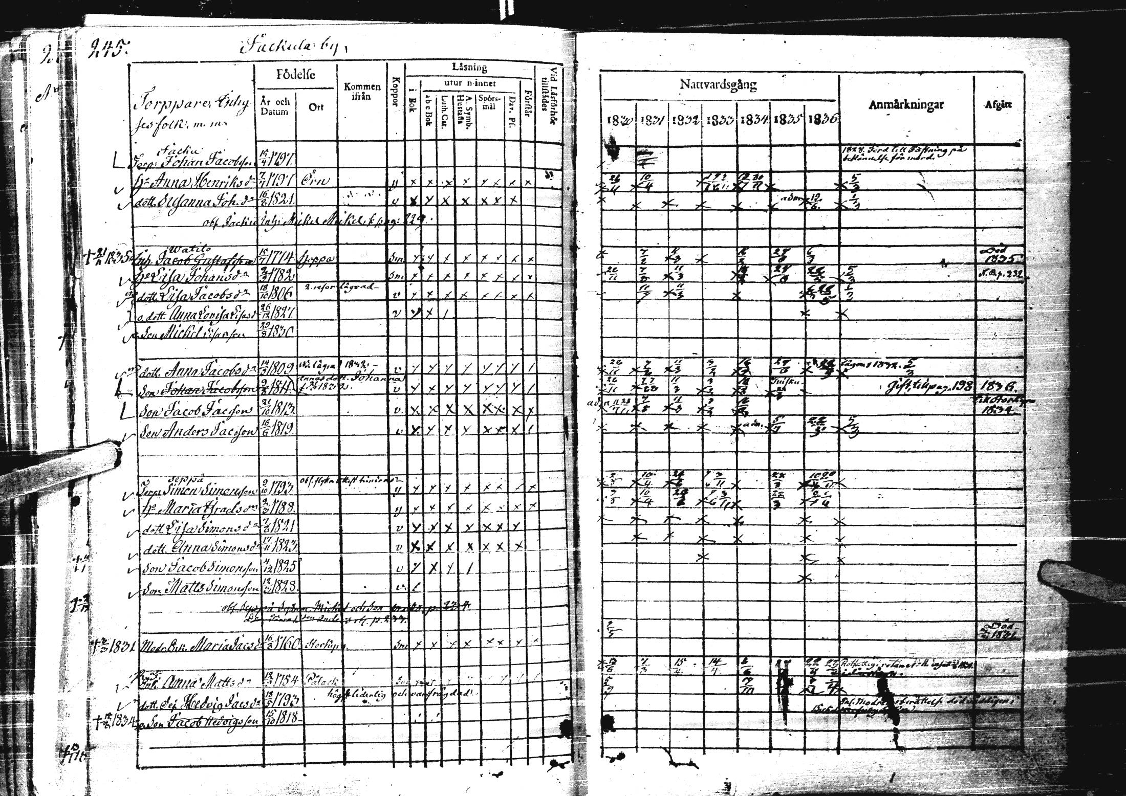 [ ../kirjat/Kirkonkirjat/laihia/rippikirja_1830-1836_uk98-99/kuvat/257.jpg ]