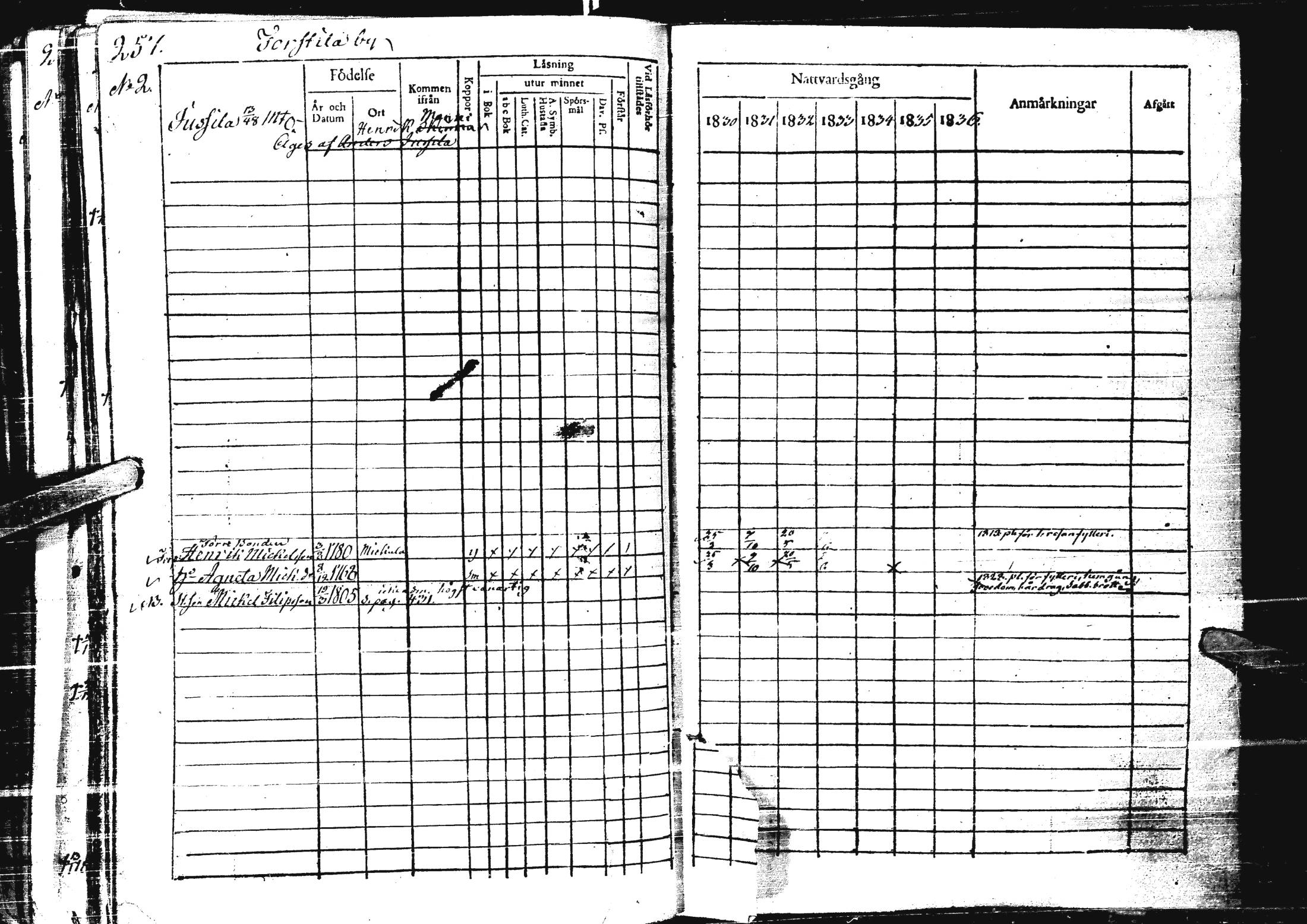 [ ../kirjat/Kirkonkirjat/laihia/rippikirja_1830-1836_uk98-99/kuvat/269.jpg ]