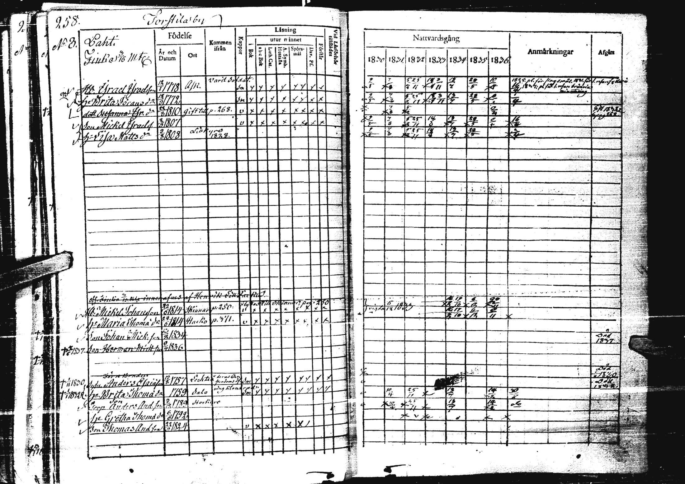 [ ../kirjat/Kirkonkirjat/laihia/rippikirja_1830-1836_uk98-99/kuvat/270.jpg ]