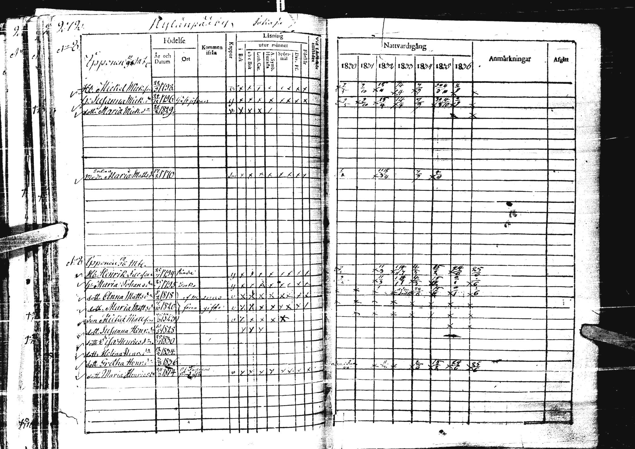[ ../kirjat/Kirkonkirjat/laihia/rippikirja_1830-1836_uk98-99/kuvat/284.jpg ]