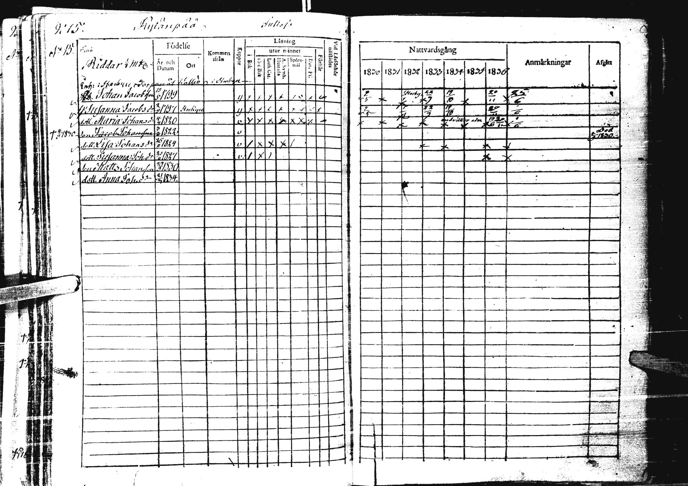 [ ../kirjat/Kirkonkirjat/laihia/rippikirja_1830-1836_uk98-99/kuvat/287.jpg ]