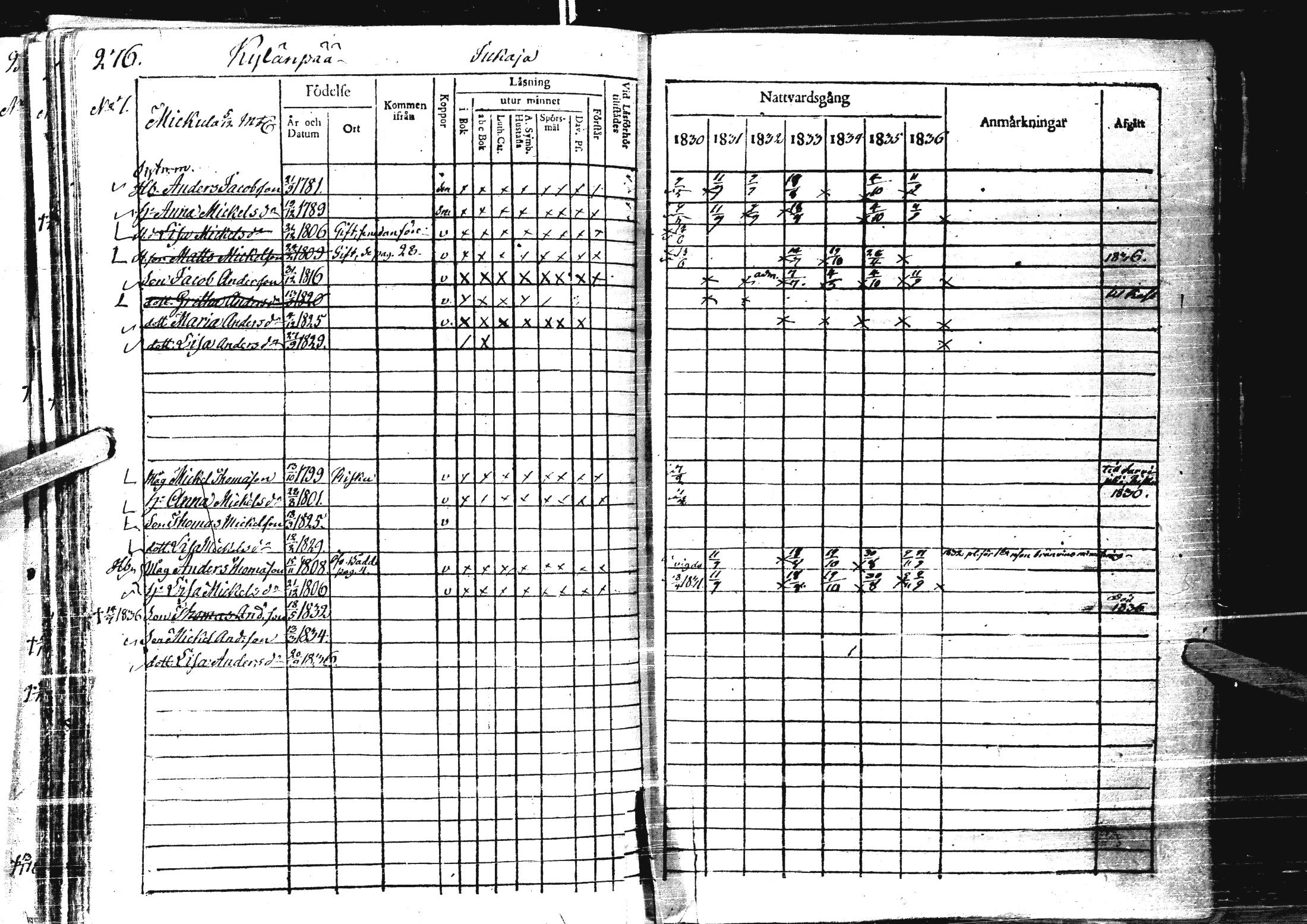 [ ../kirjat/Kirkonkirjat/laihia/rippikirja_1830-1836_uk98-99/kuvat/288.jpg ]