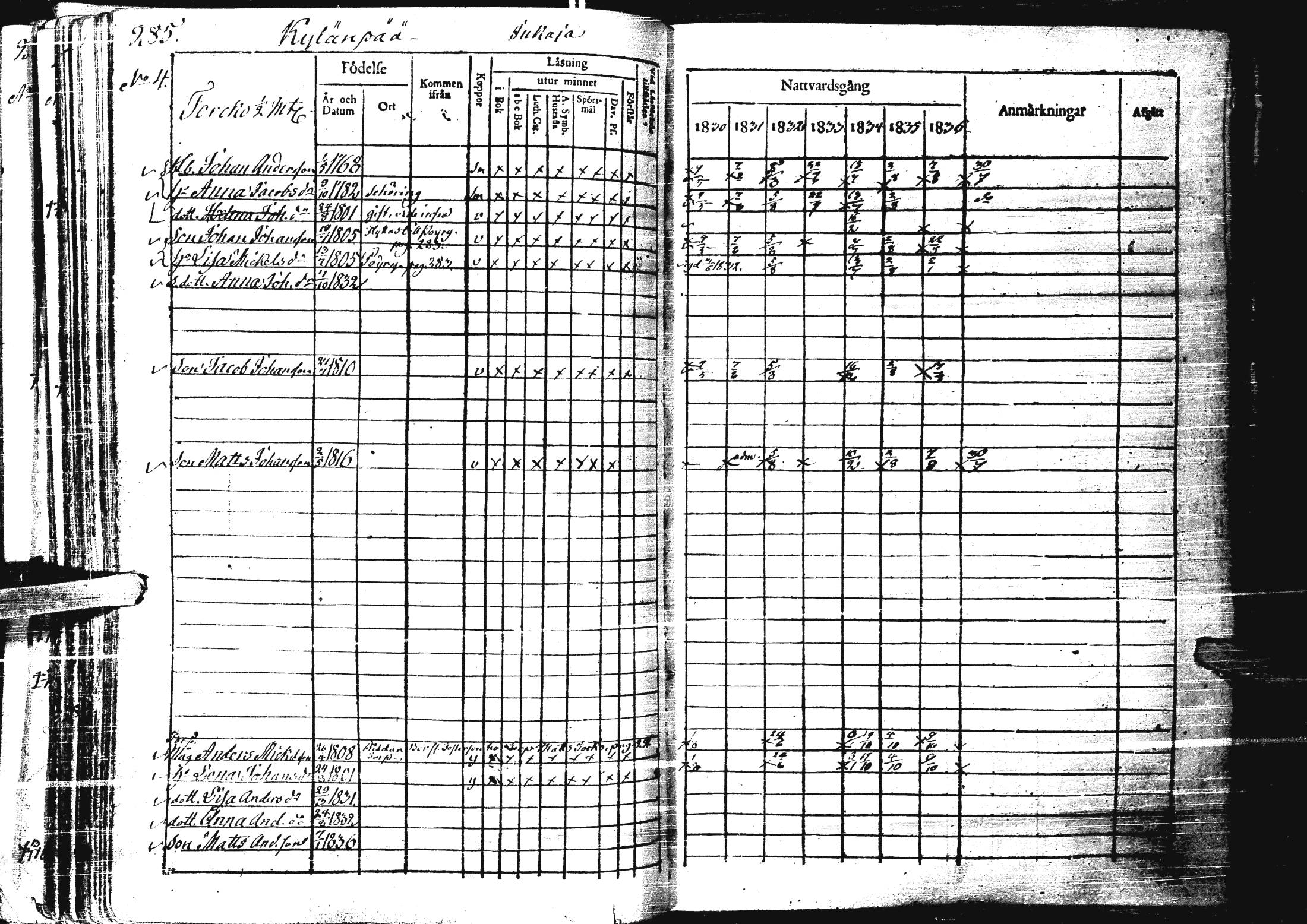 [ ../kirjat/Kirkonkirjat/laihia/rippikirja_1830-1836_uk98-99/kuvat/297.jpg ]