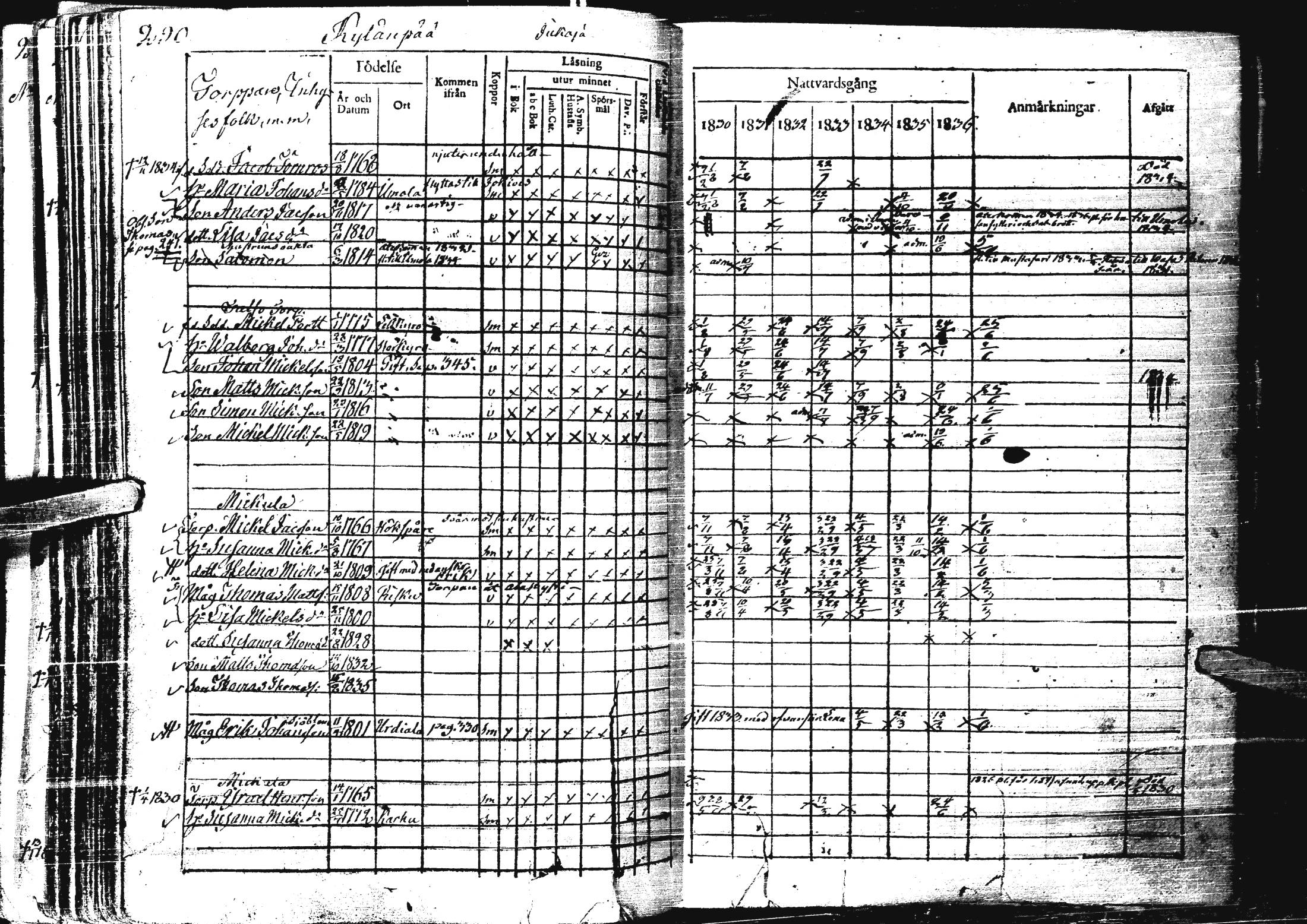 [ ../kirjat/Kirkonkirjat/laihia/rippikirja_1830-1836_uk98-99/kuvat/302.jpg ]
