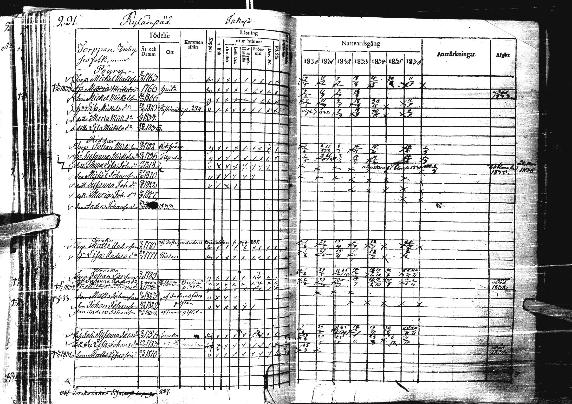 [ ../kirjat/Kirkonkirjat/laihia/rippikirja_1830-1836_uk98-99/kuvat/303.jpg ]