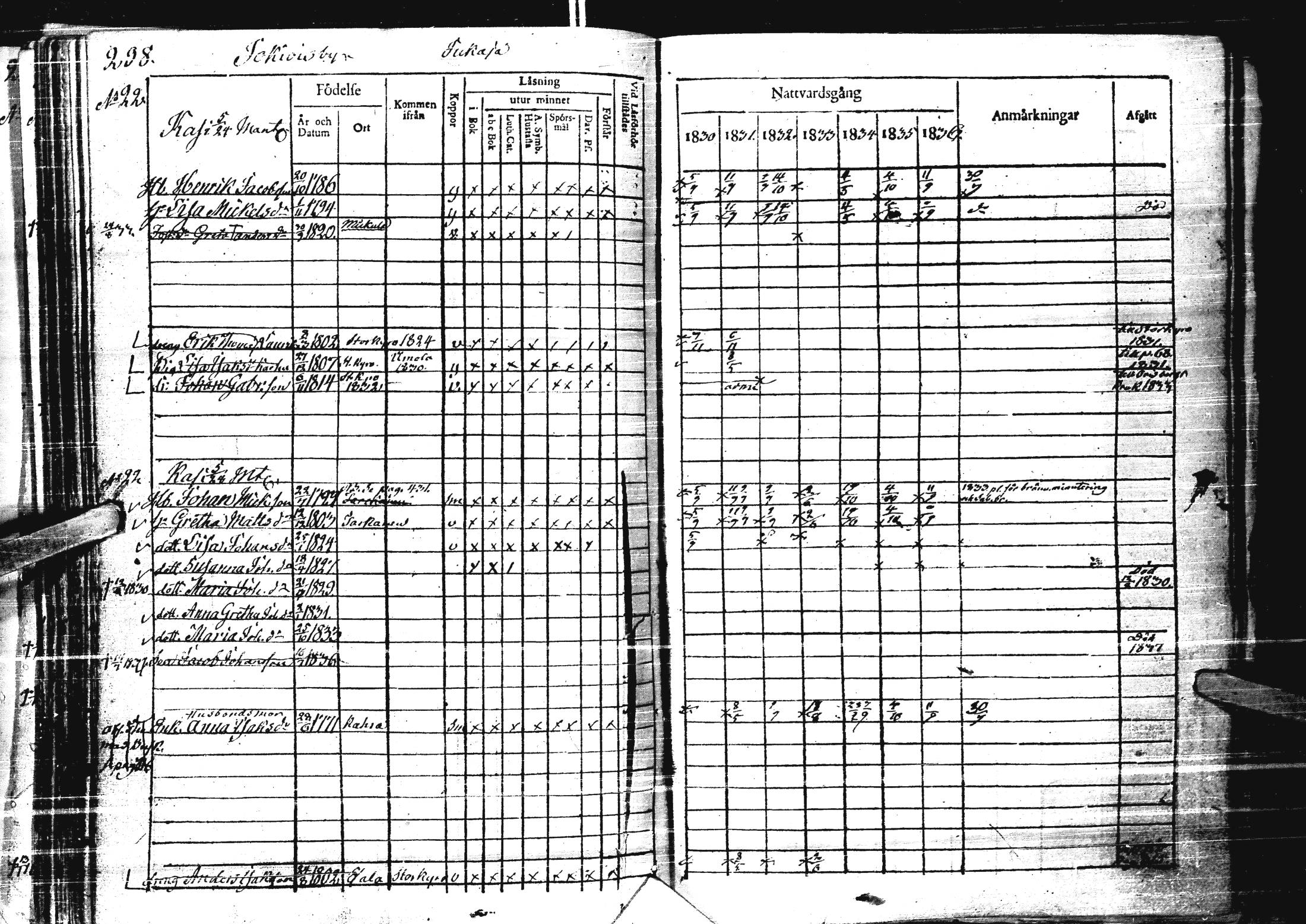 [ ../kirjat/Kirkonkirjat/laihia/rippikirja_1830-1836_uk98-99/kuvat/310.jpg ]