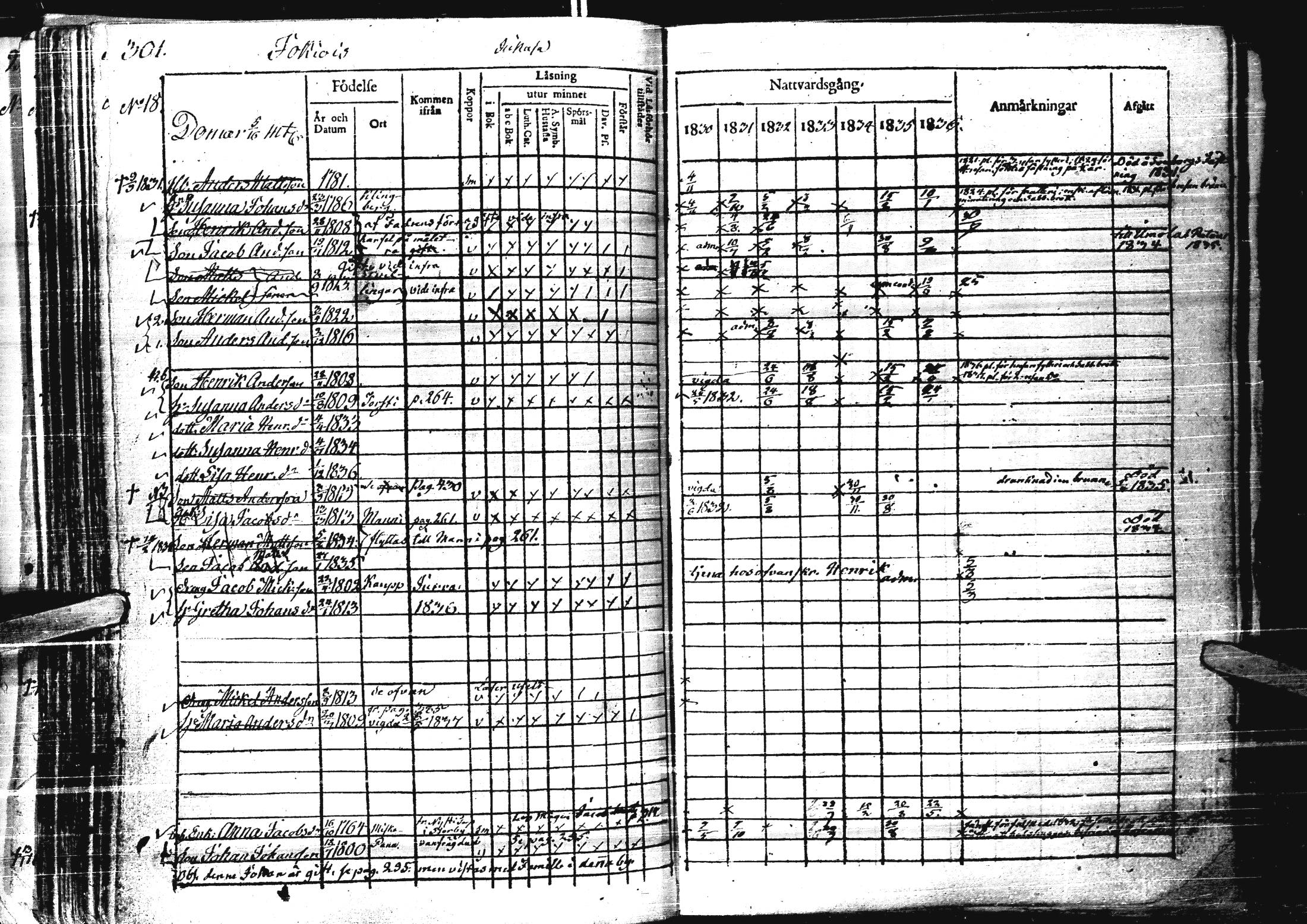 [ ../kirjat/Kirkonkirjat/laihia/rippikirja_1830-1836_uk98-99/kuvat/313.jpg ]