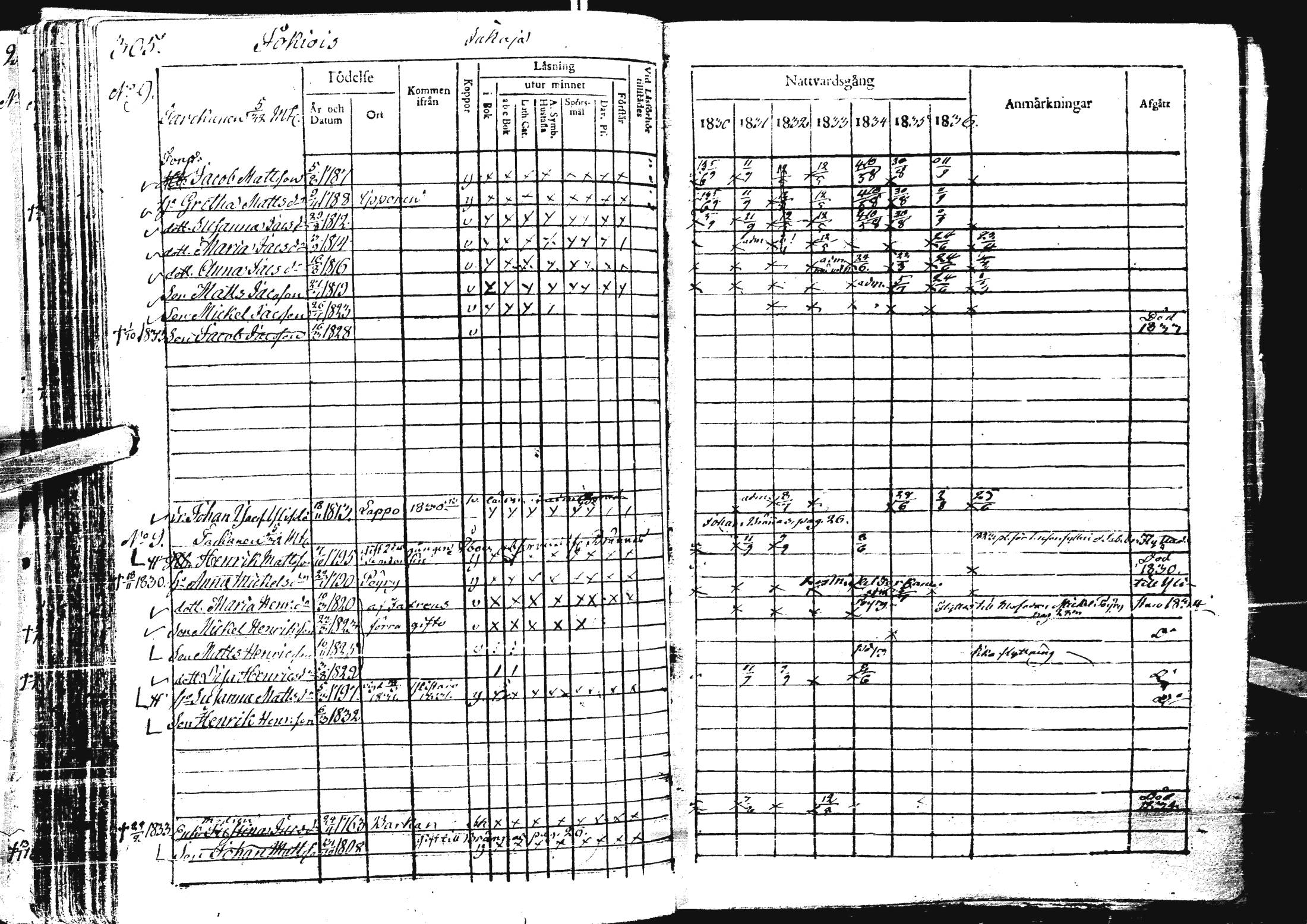 [ ../kirjat/Kirkonkirjat/laihia/rippikirja_1830-1836_uk98-99/kuvat/317.jpg ]